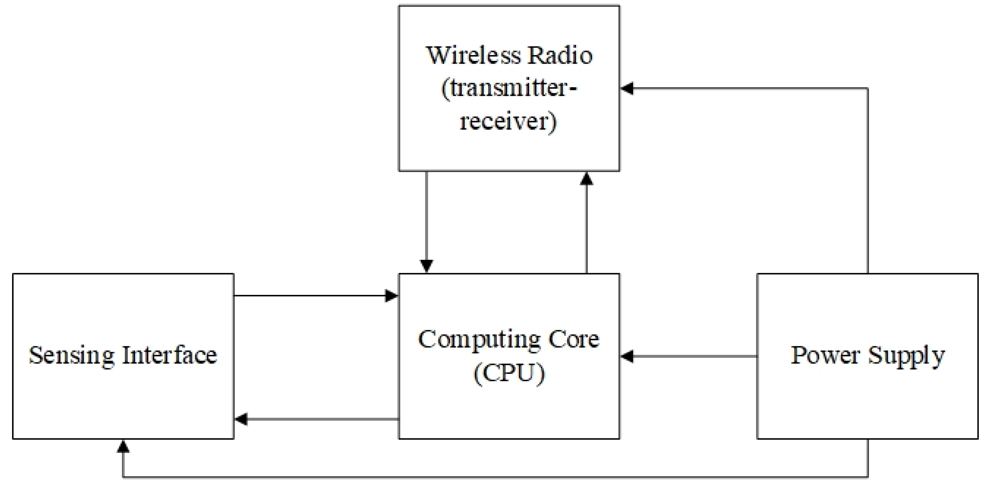 Inventions 07 00018 g004