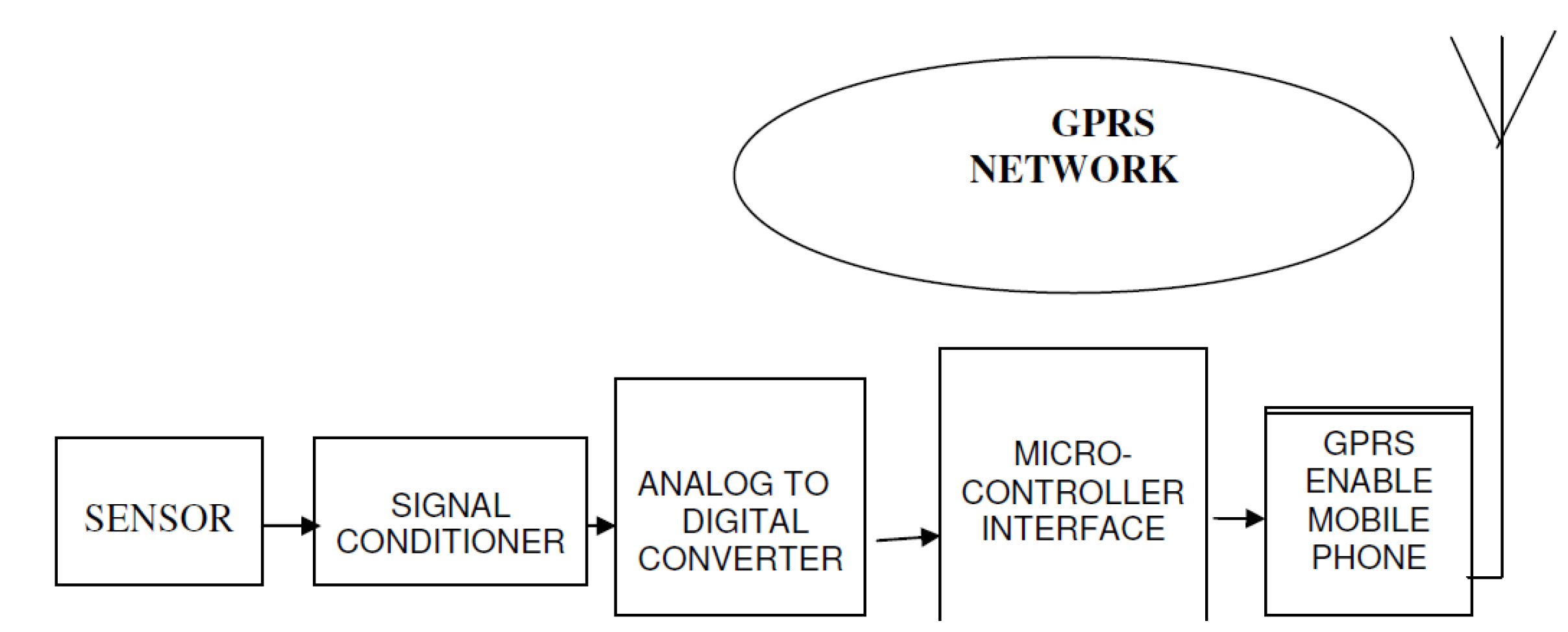 Inventions 07 00018 g013