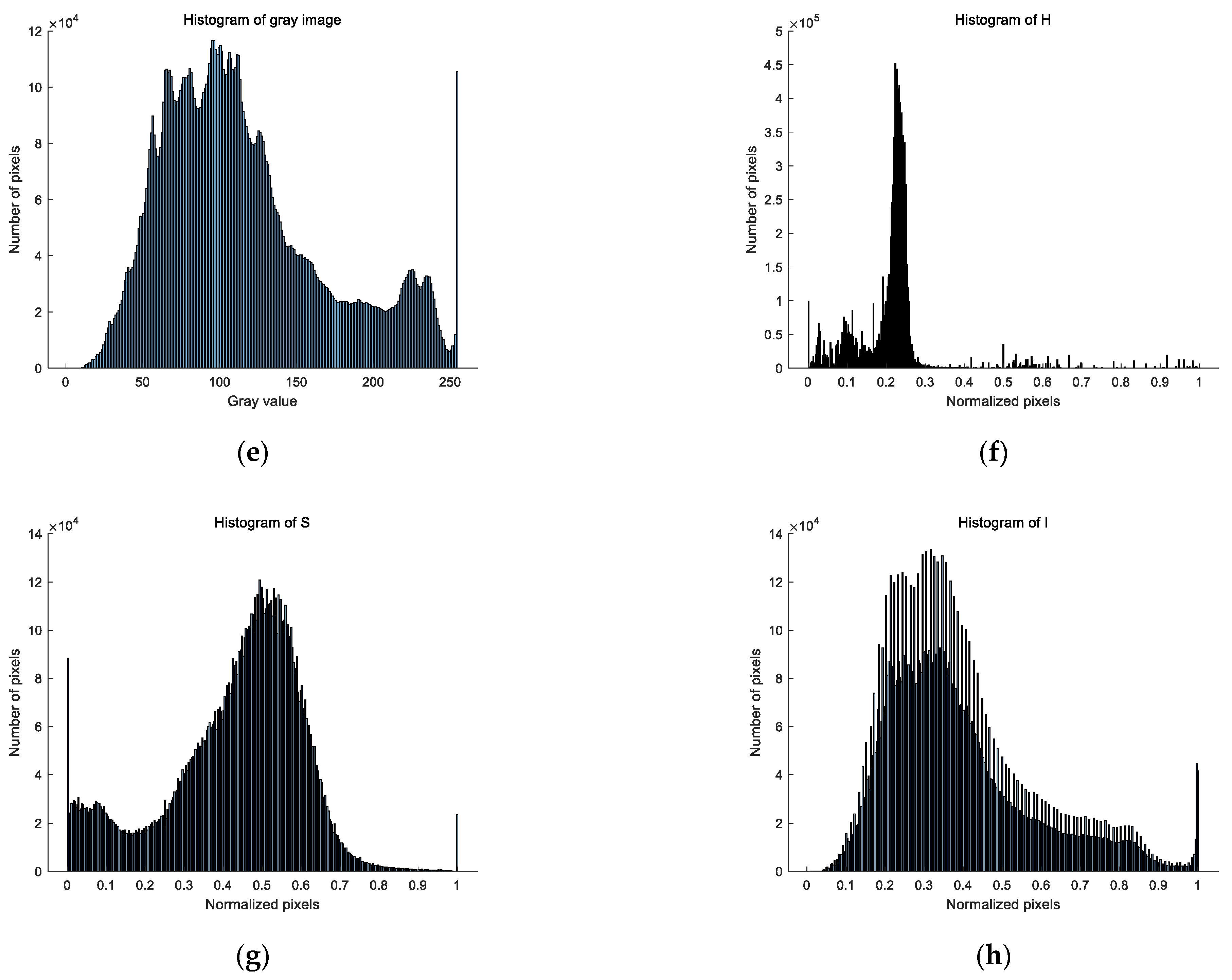 Inventions 07 00027 g003b