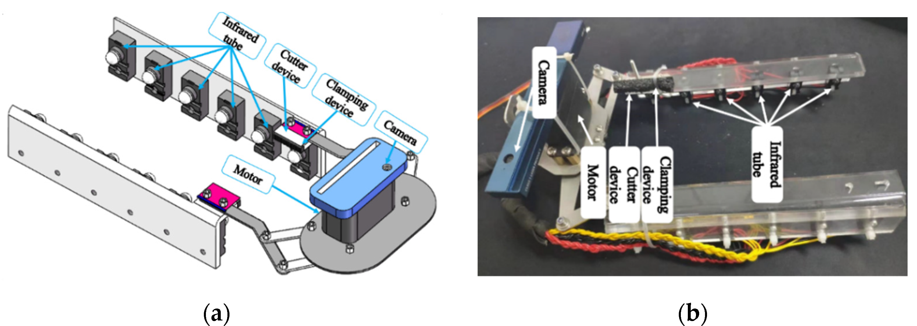 Inventions 07 00027 g006