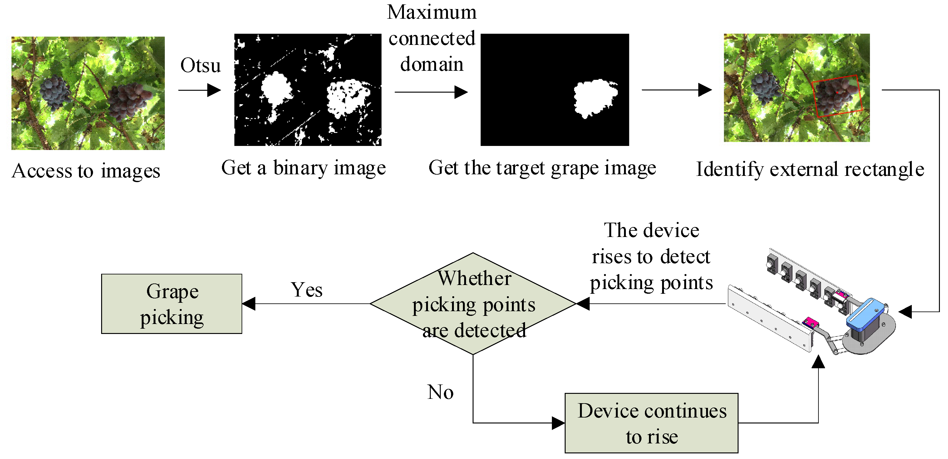 Inventions 07 00027 g009