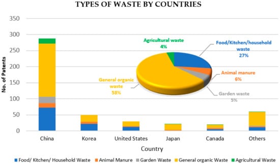 beyondGREEN All-Electric Organic Waste and Pet Waste Composter