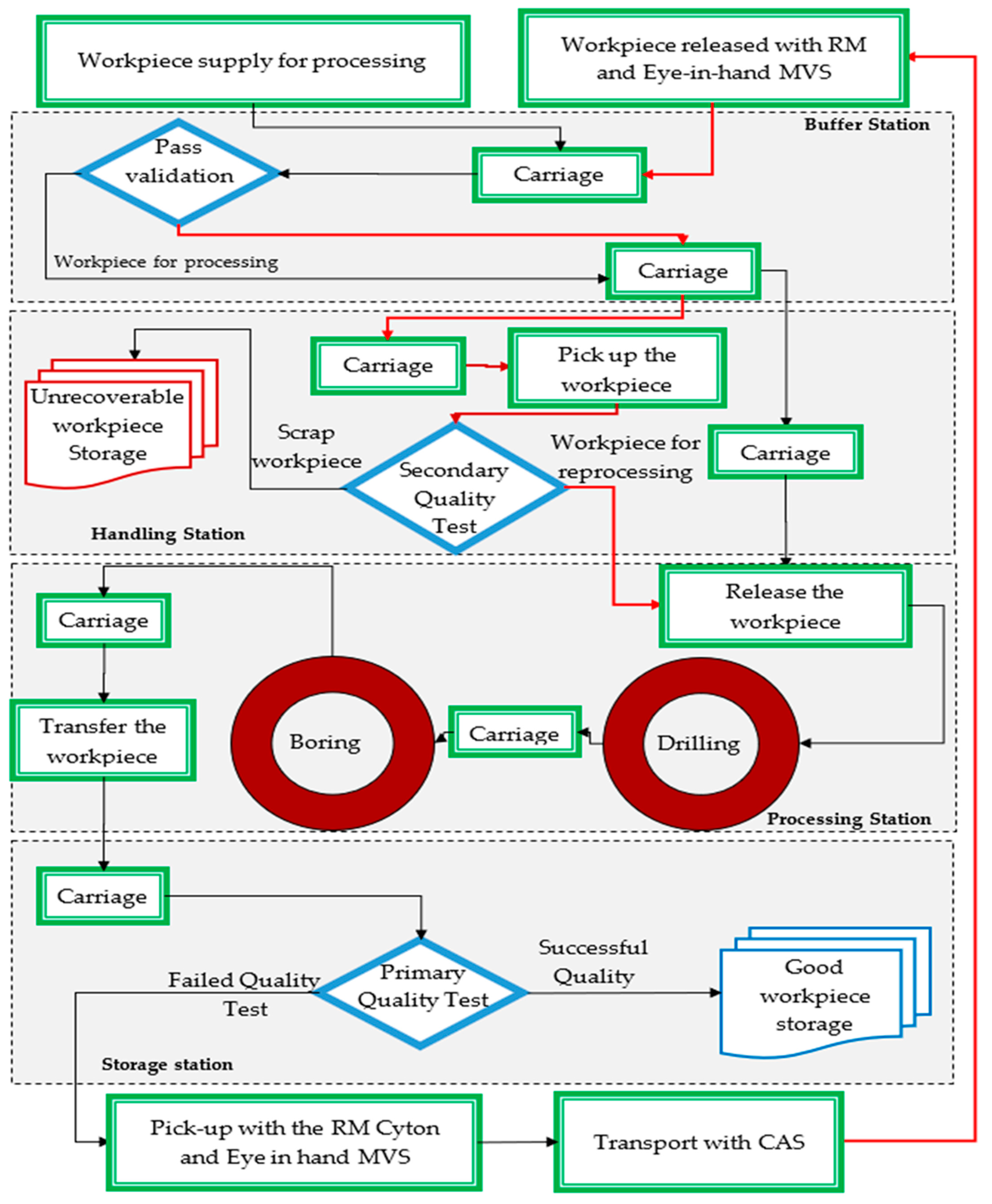Inventions 07 00047 g005