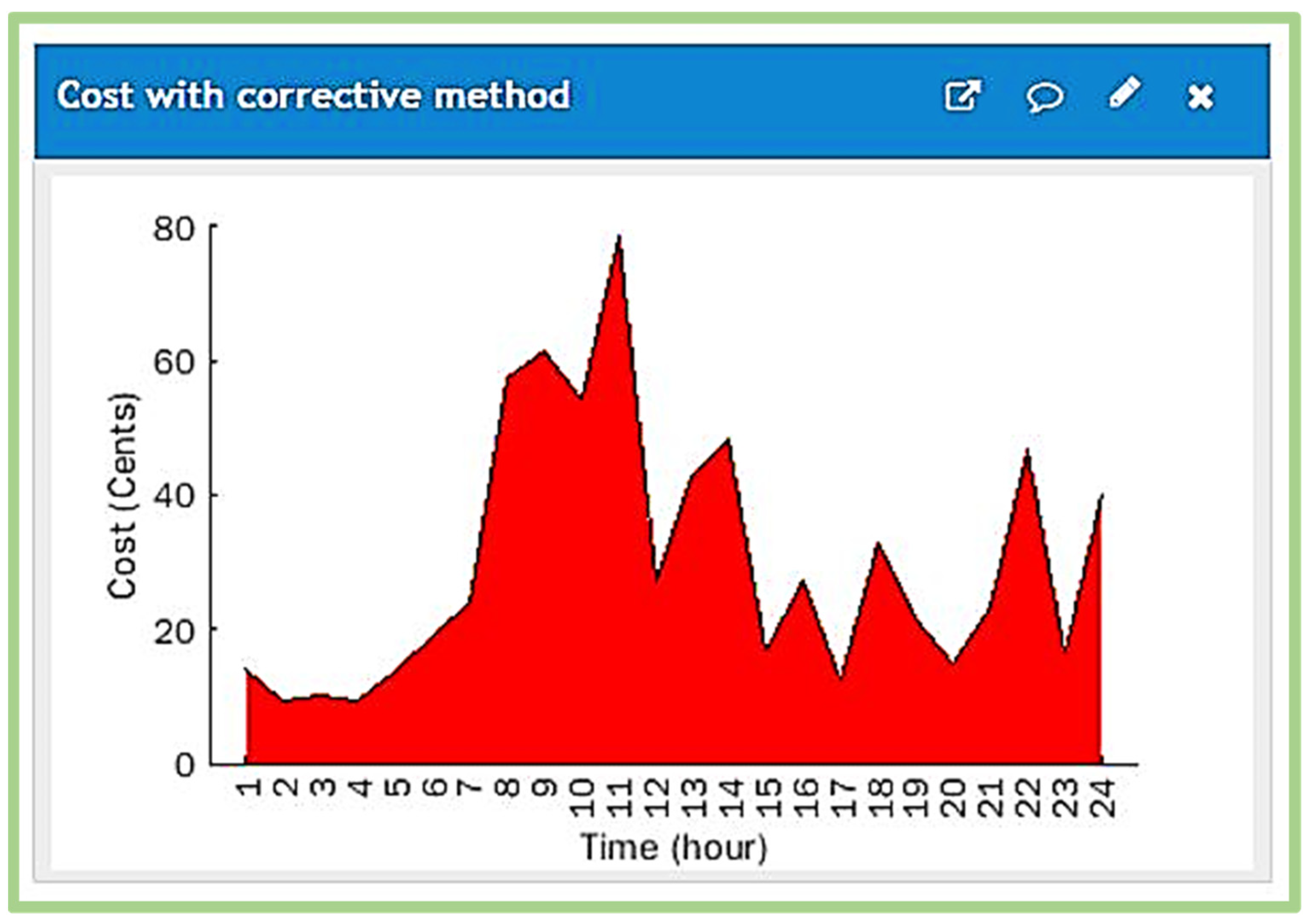 Inventions 07 00048 g013