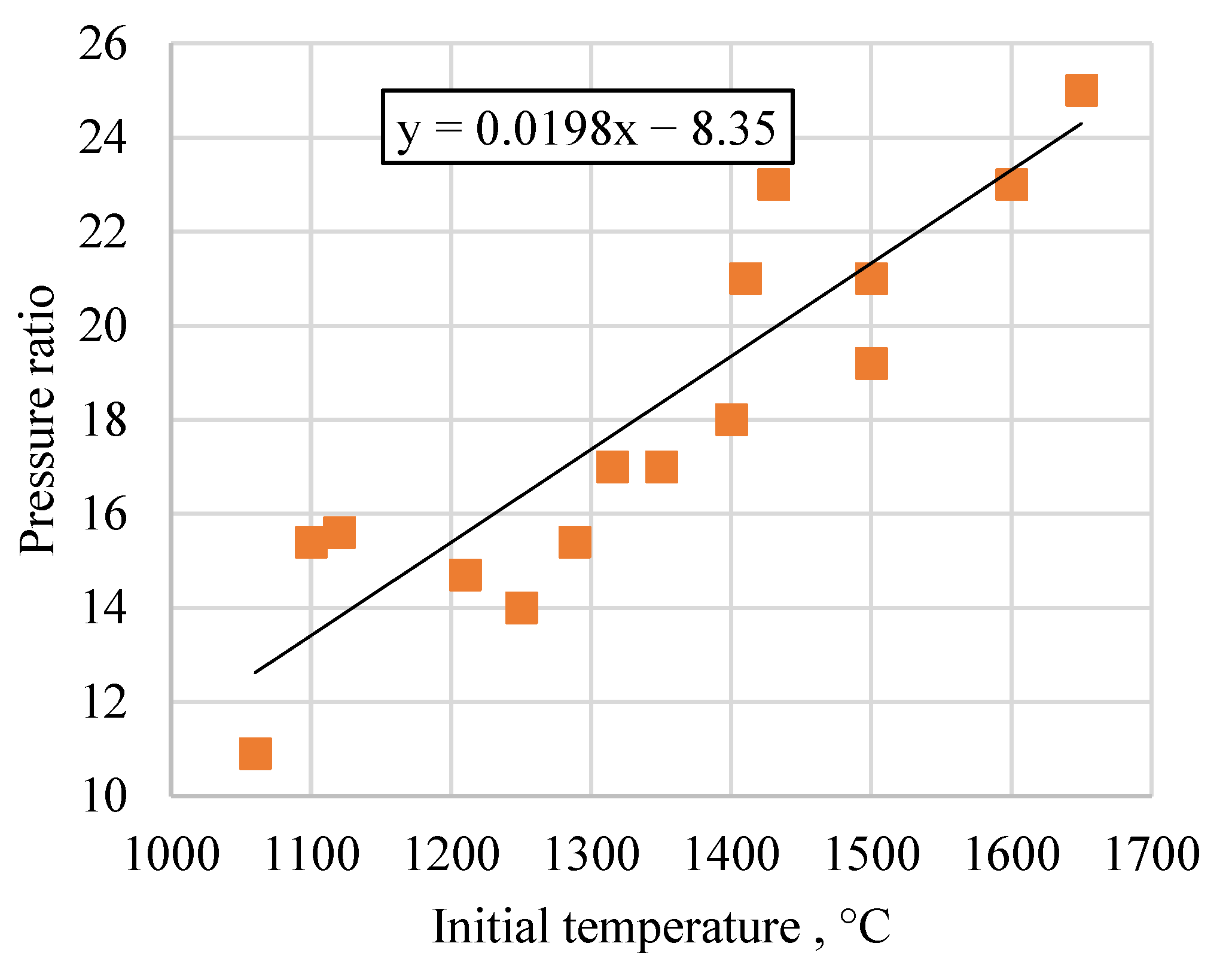 Inventions 07 00056 g009