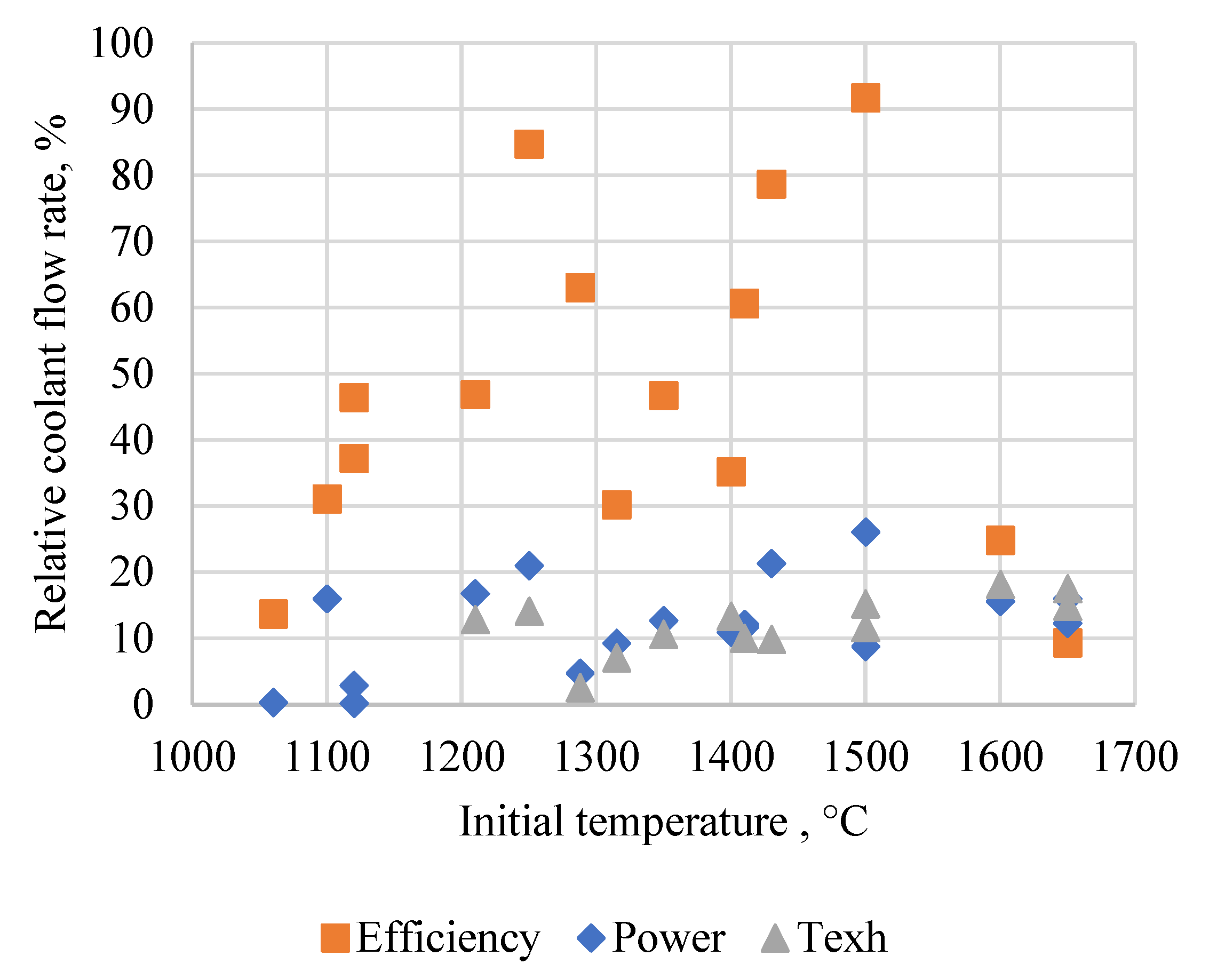 Inventions 07 00056 g010