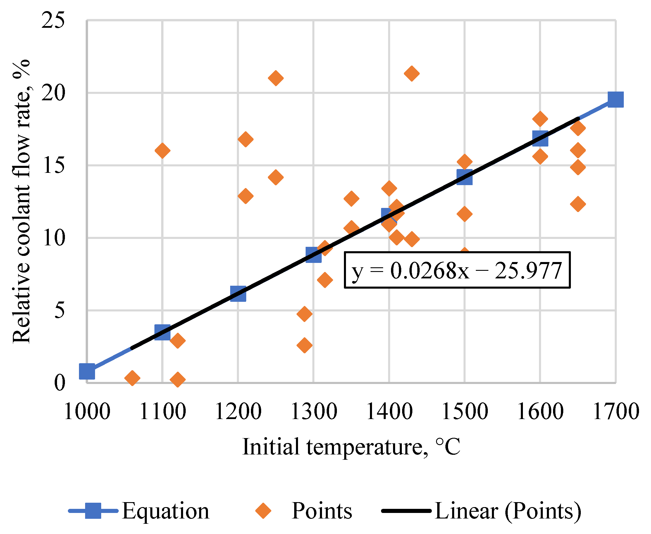 Inventions 07 00056 g011