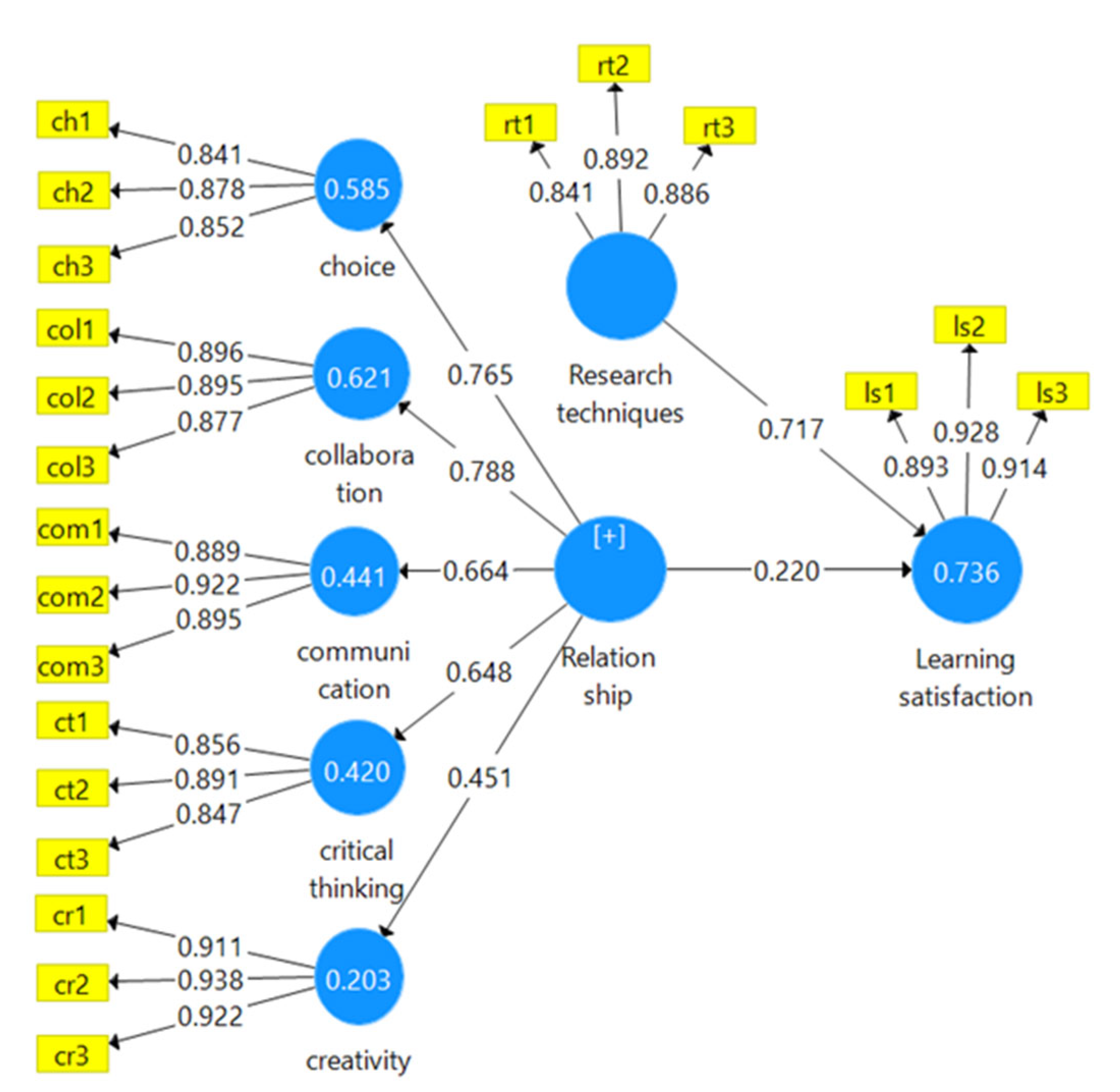 Inventions | Free Full-Text | The Strategy Of Factors Influencing ...