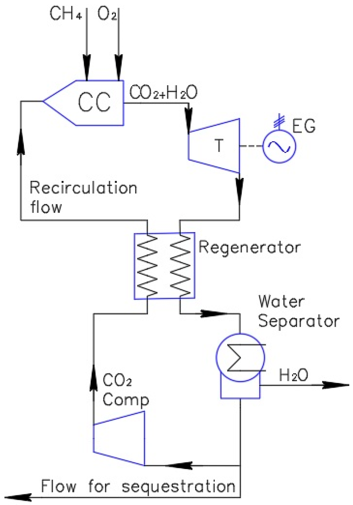 Inventions | Free Full-Text | Feasibility Study of the CO2