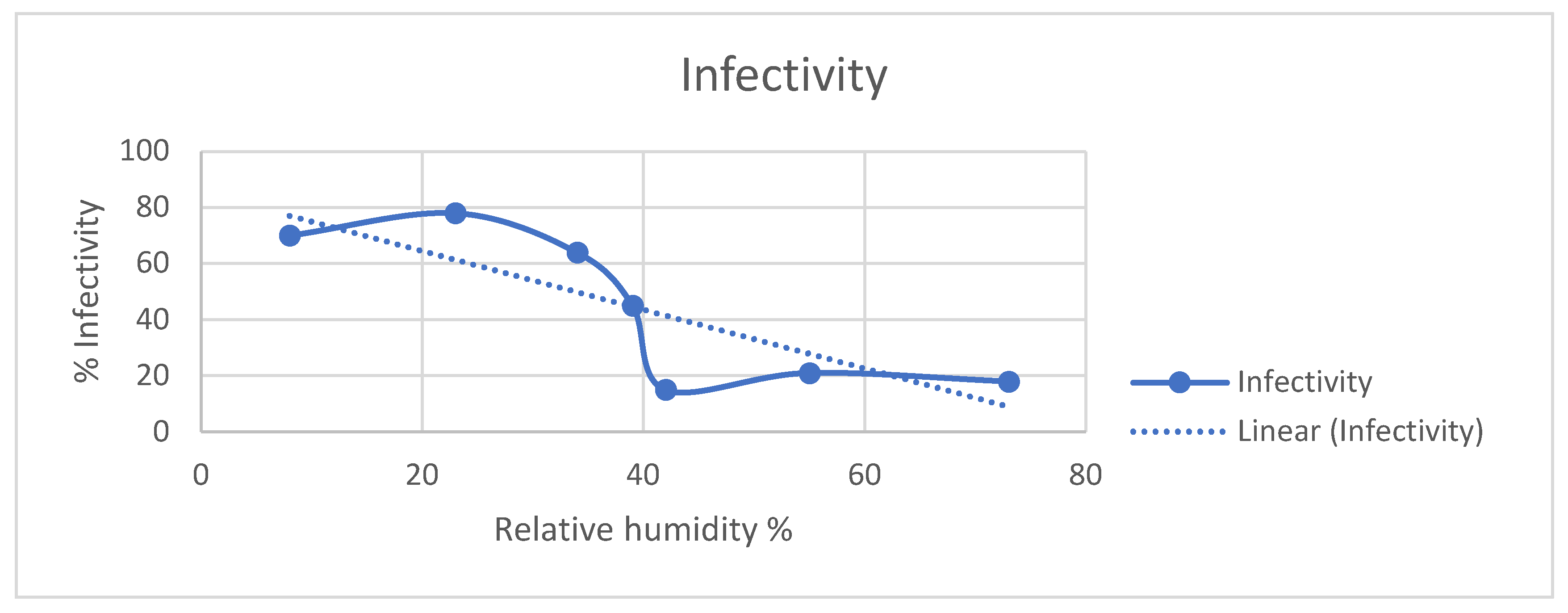 Inventions 07 00078 g001