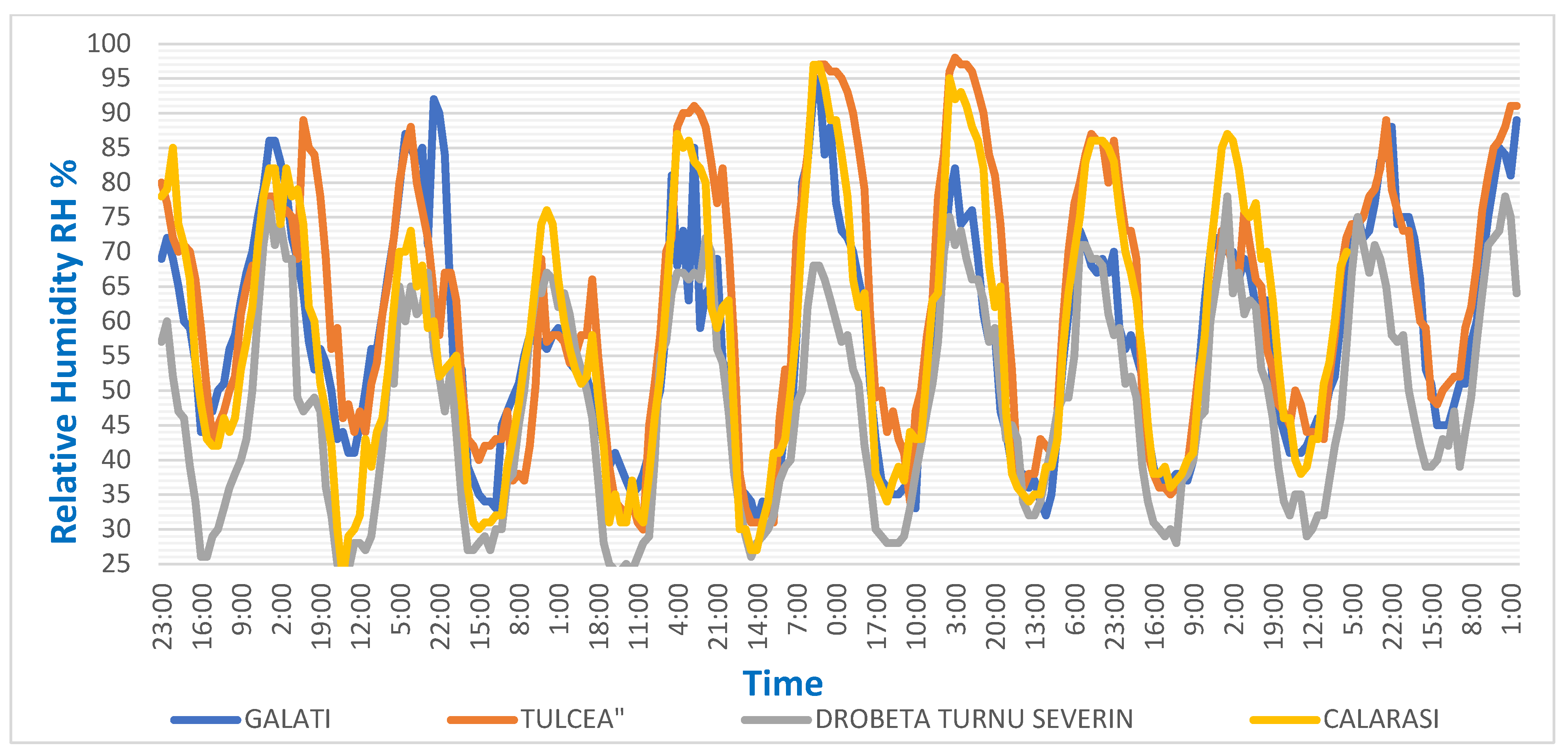 Inventions 07 00078 g003