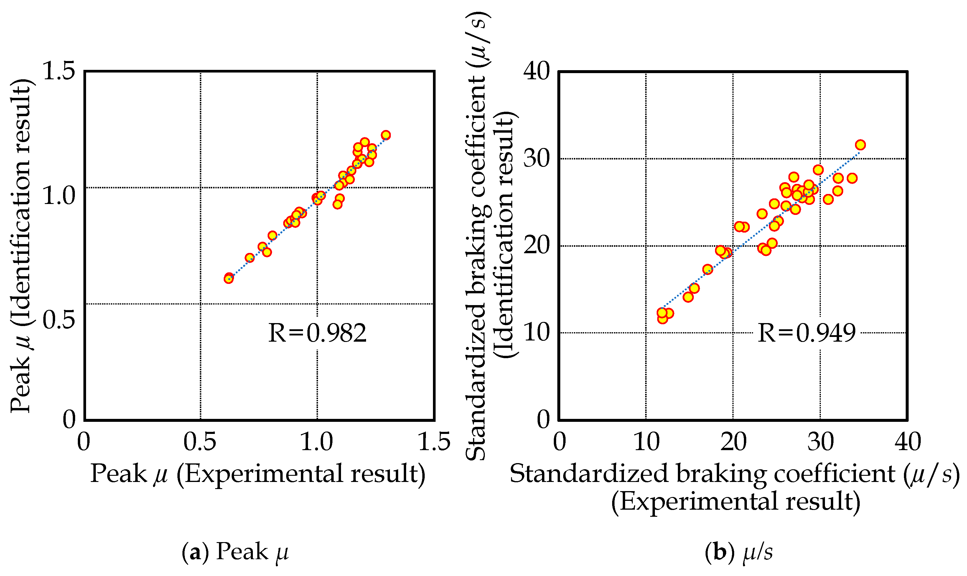 Inventions 07 00090 g003
