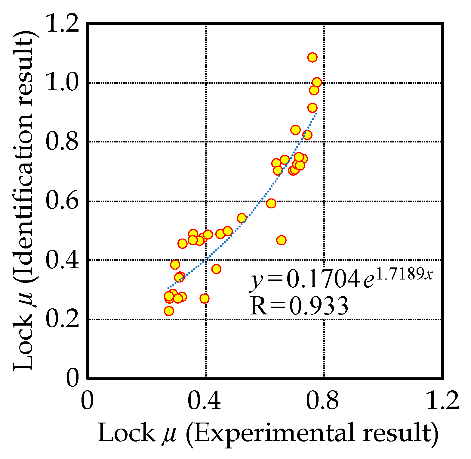 Inventions 07 00090 g004