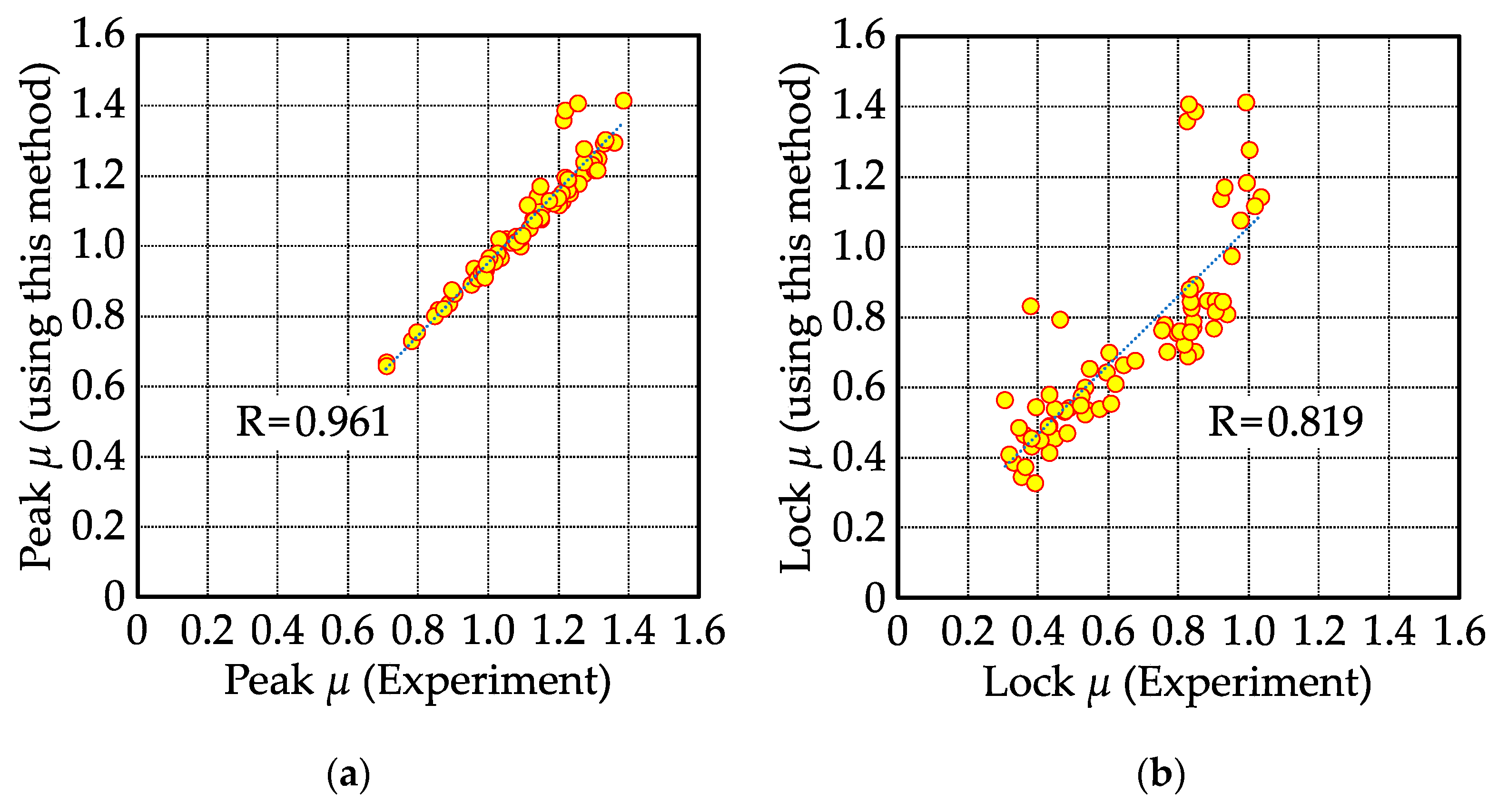 Inventions 07 00090 g006