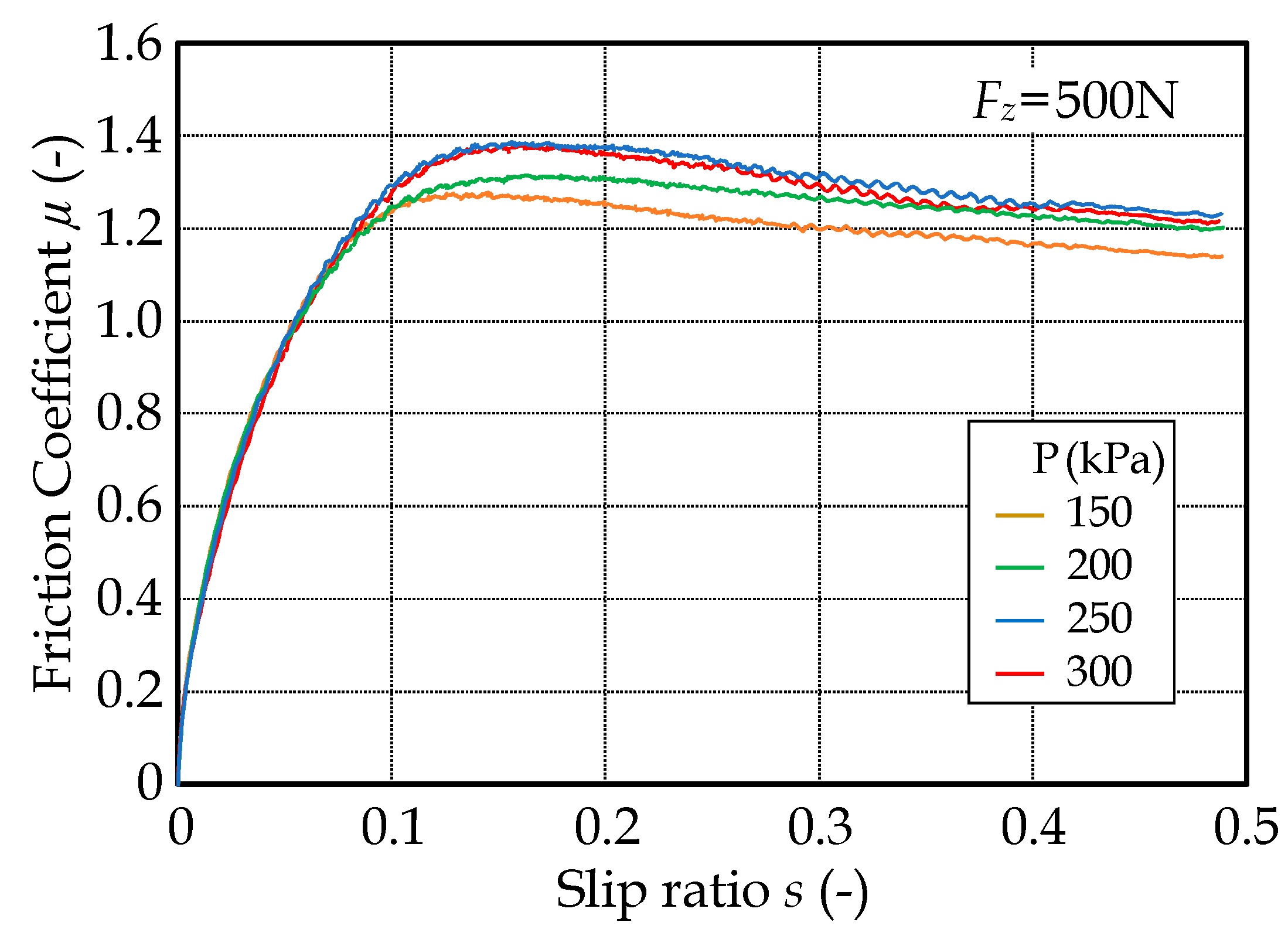 Inventions 07 00090 g012