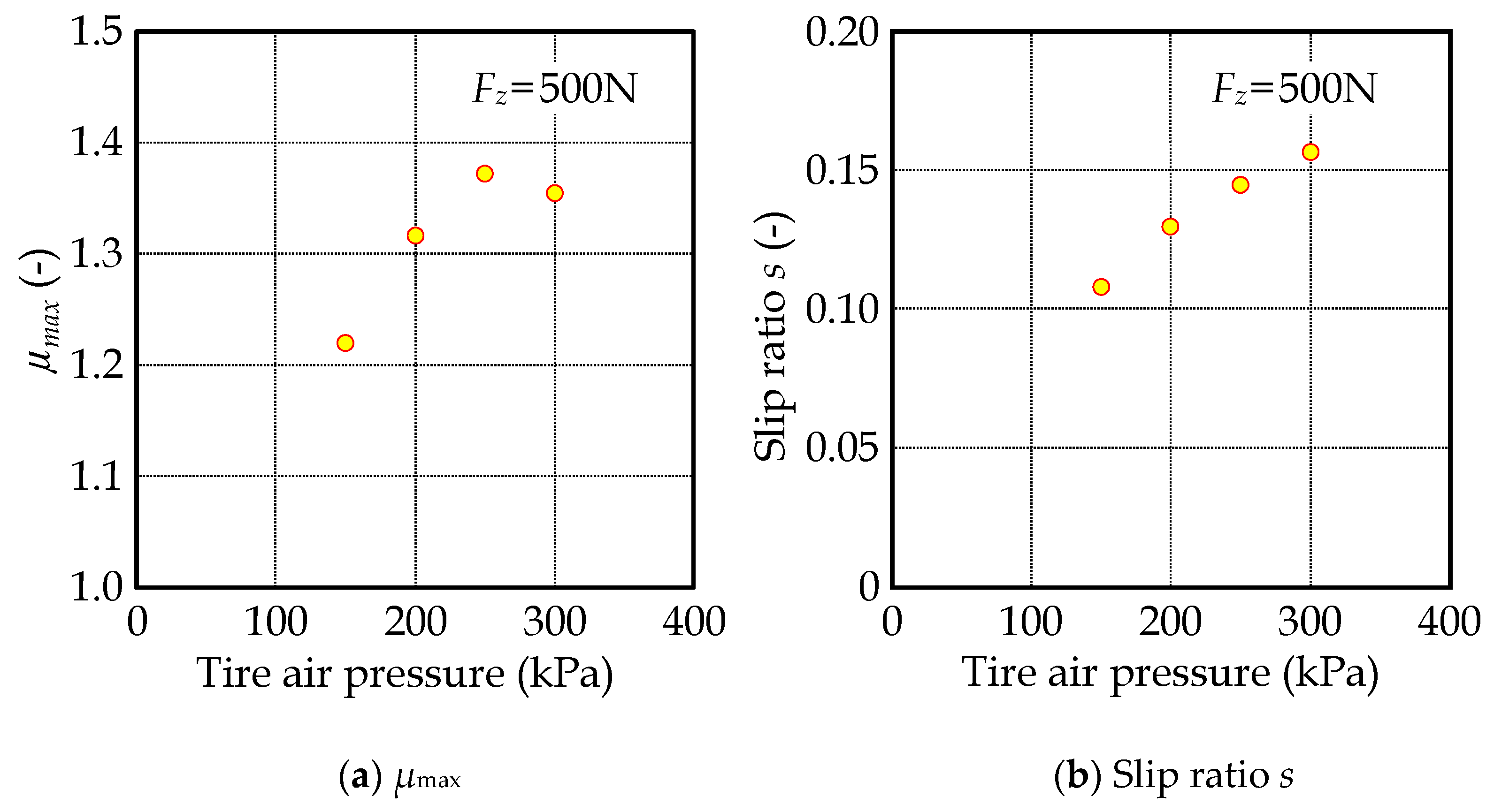 Inventions 07 00090 g013