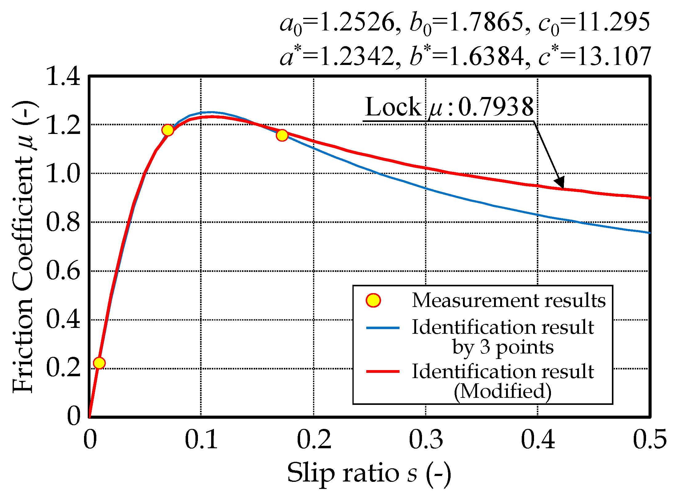 Inventions 07 00090 g019