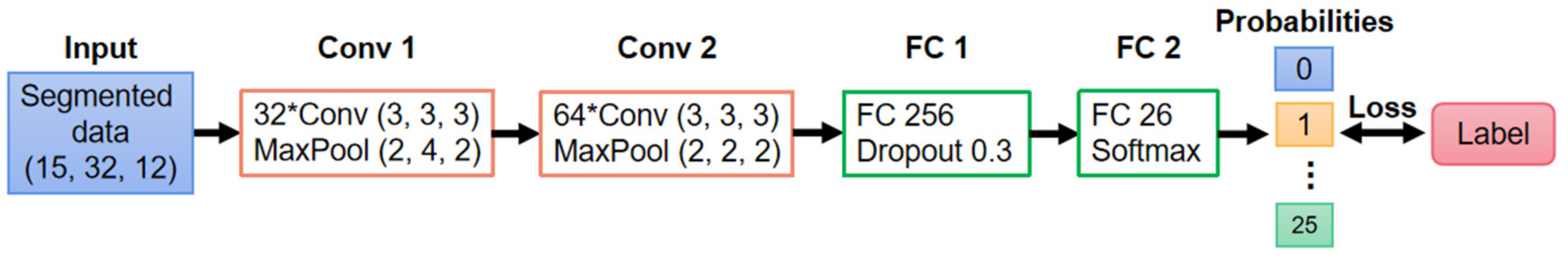 Inventions 07 00112 g005