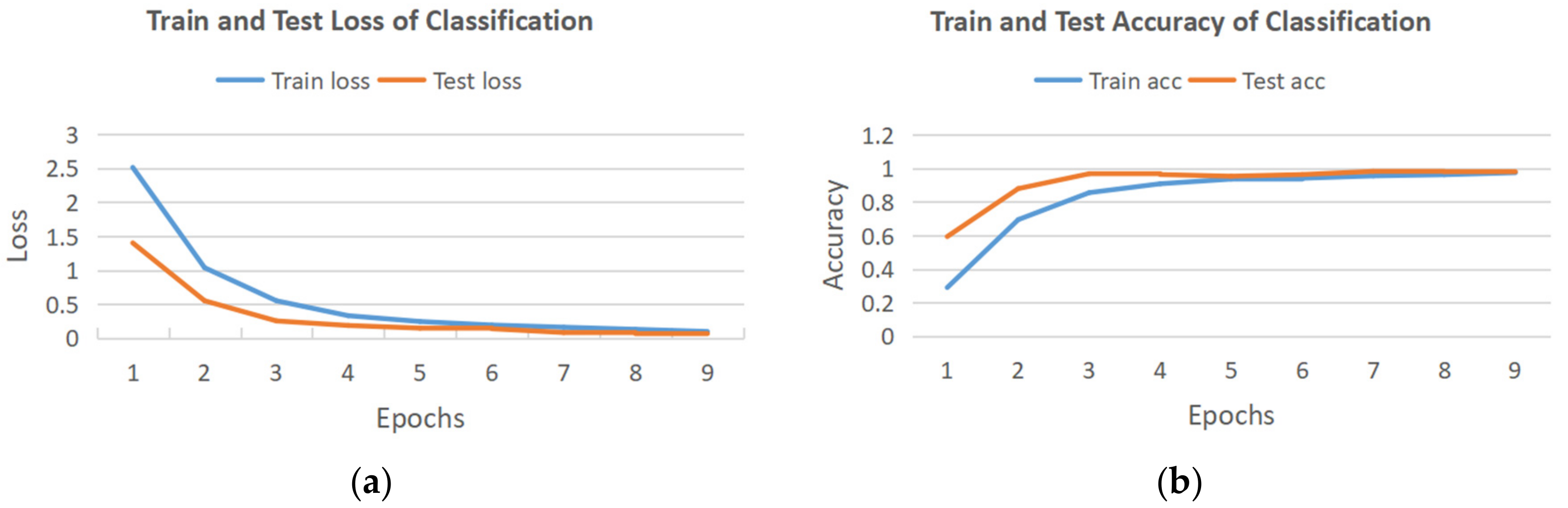Inventions 07 00112 g009