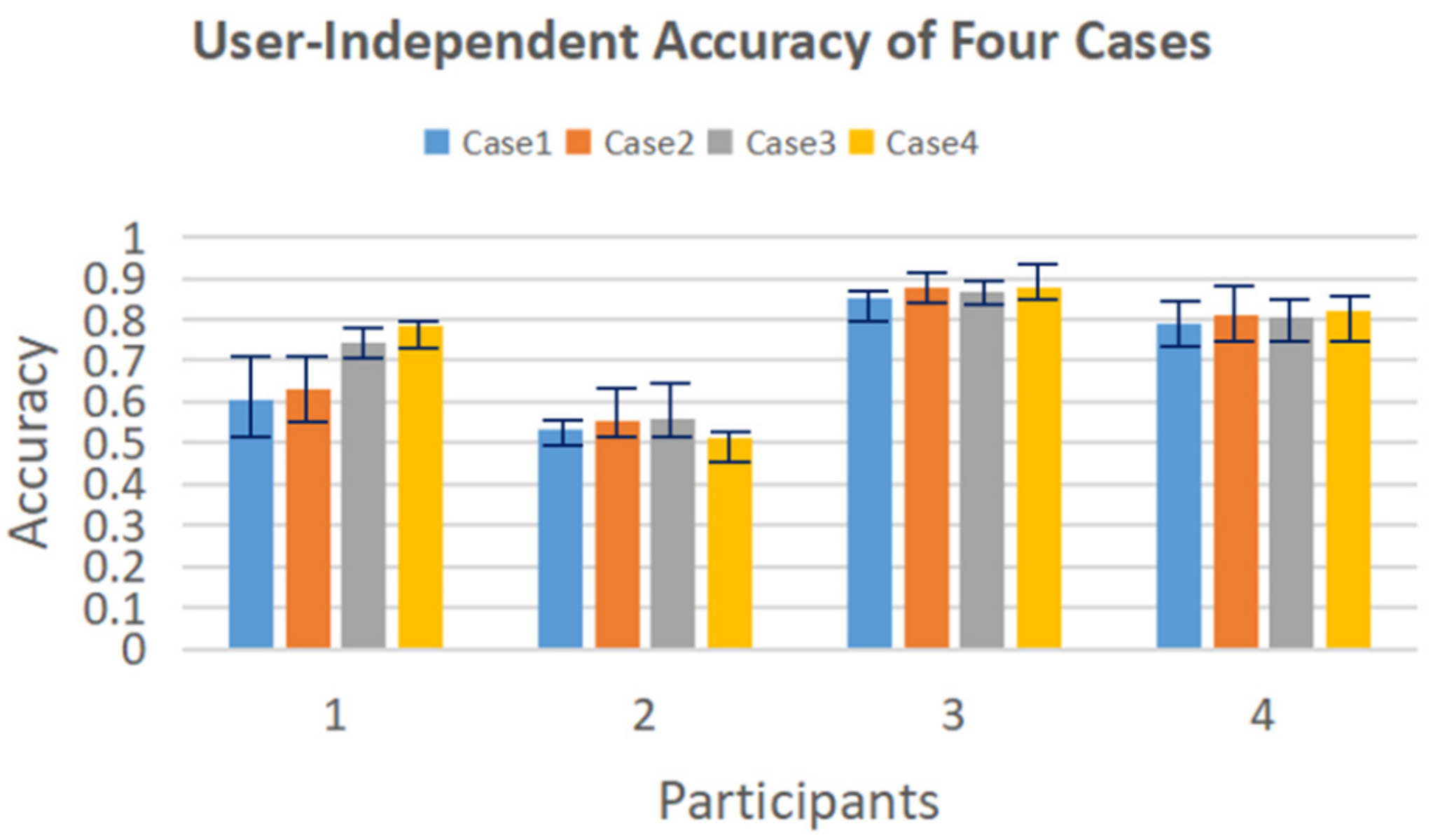 Inventions 07 00112 g011