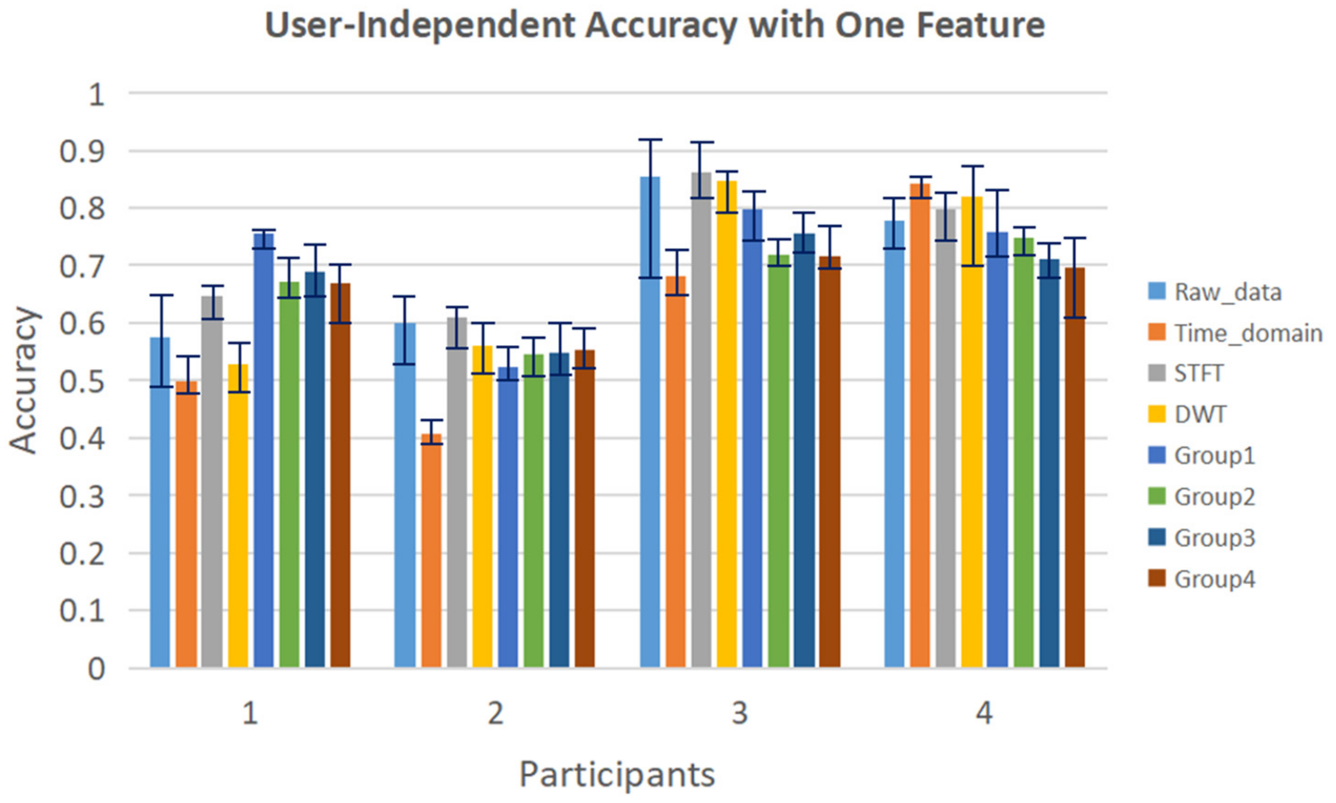 Inventions 07 00112 g013