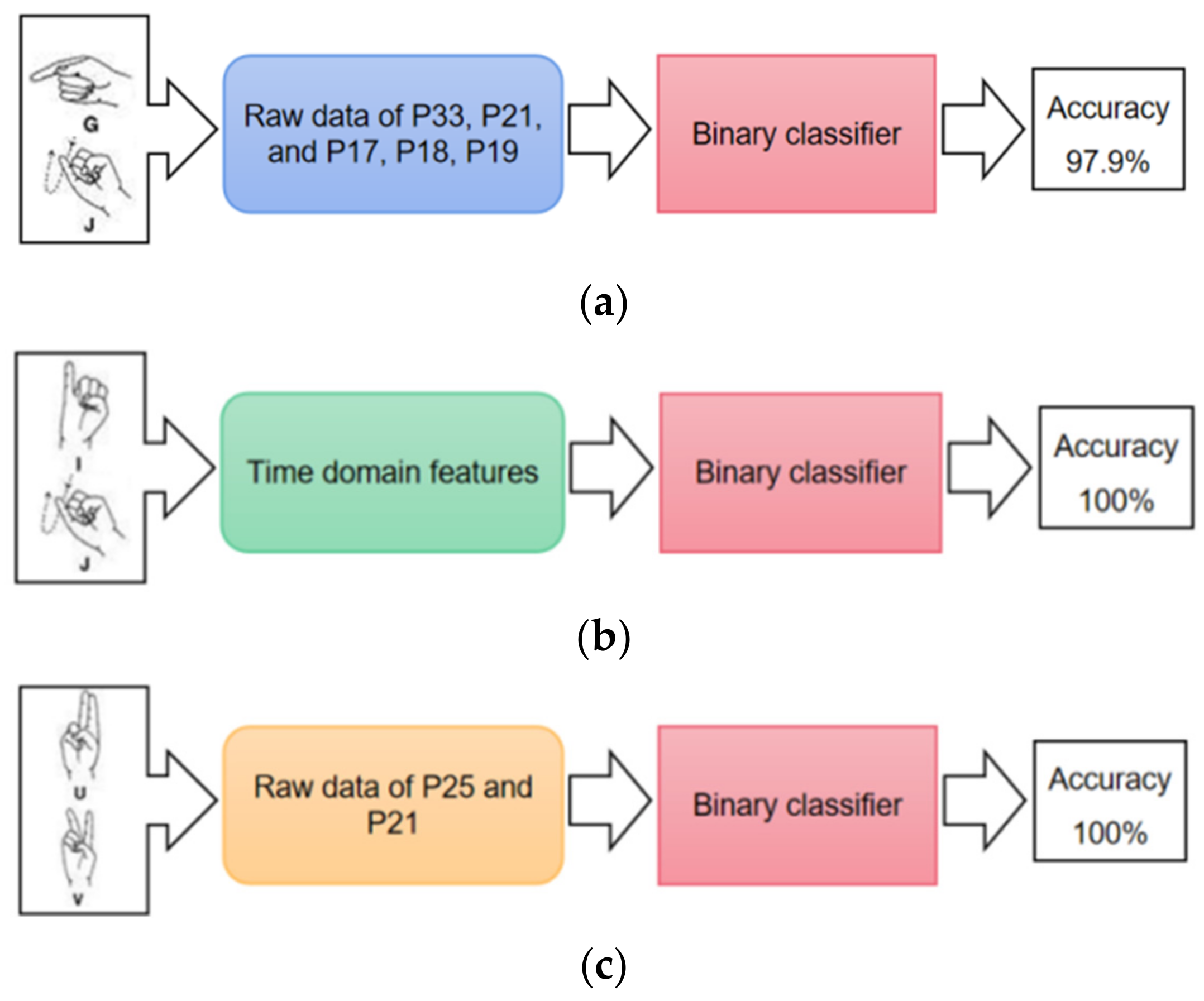 Inventions 07 00112 g015