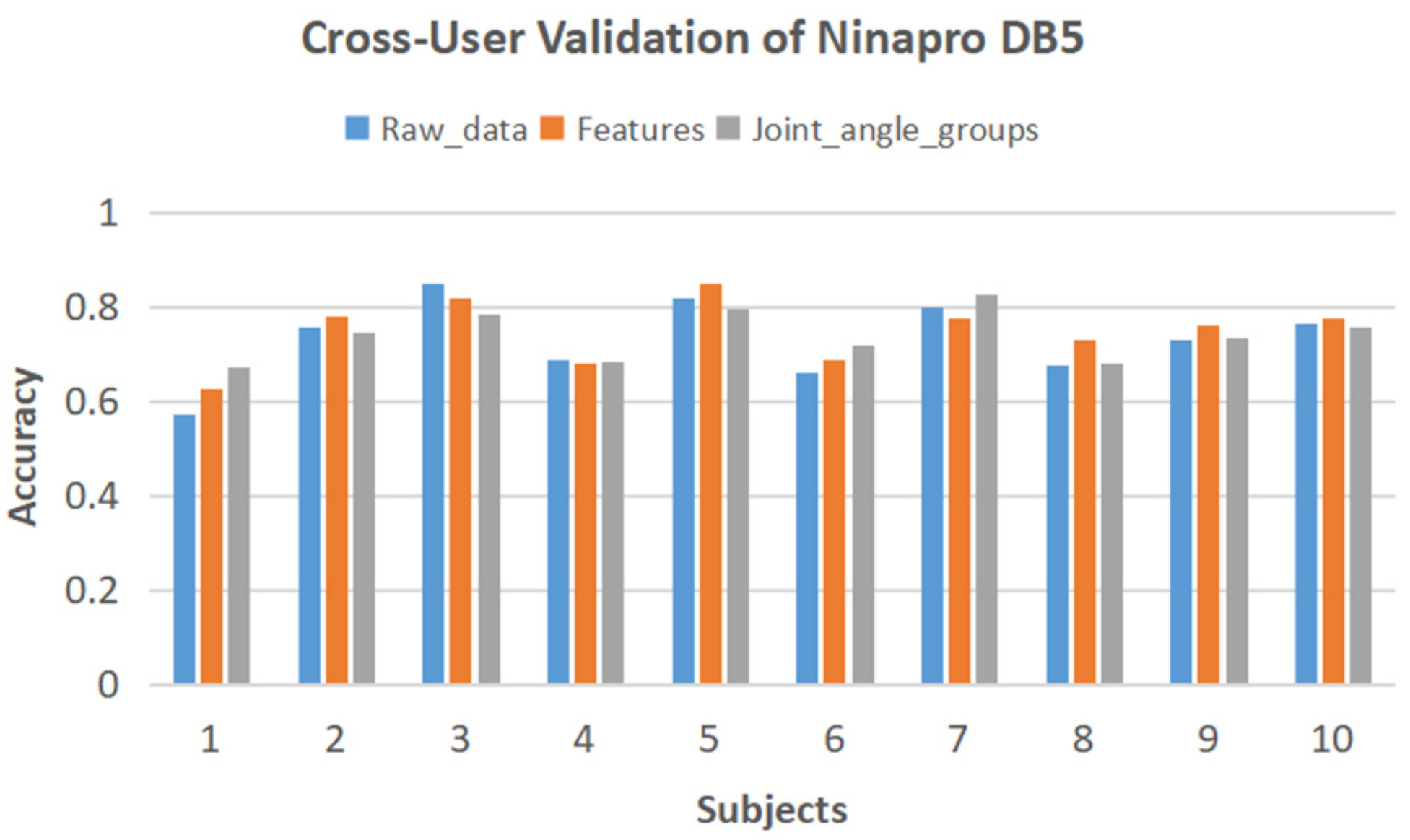 Inventions 07 00112 g016