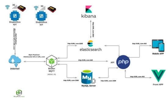 Tableau Server, Elasticsearch Guide [8.12]