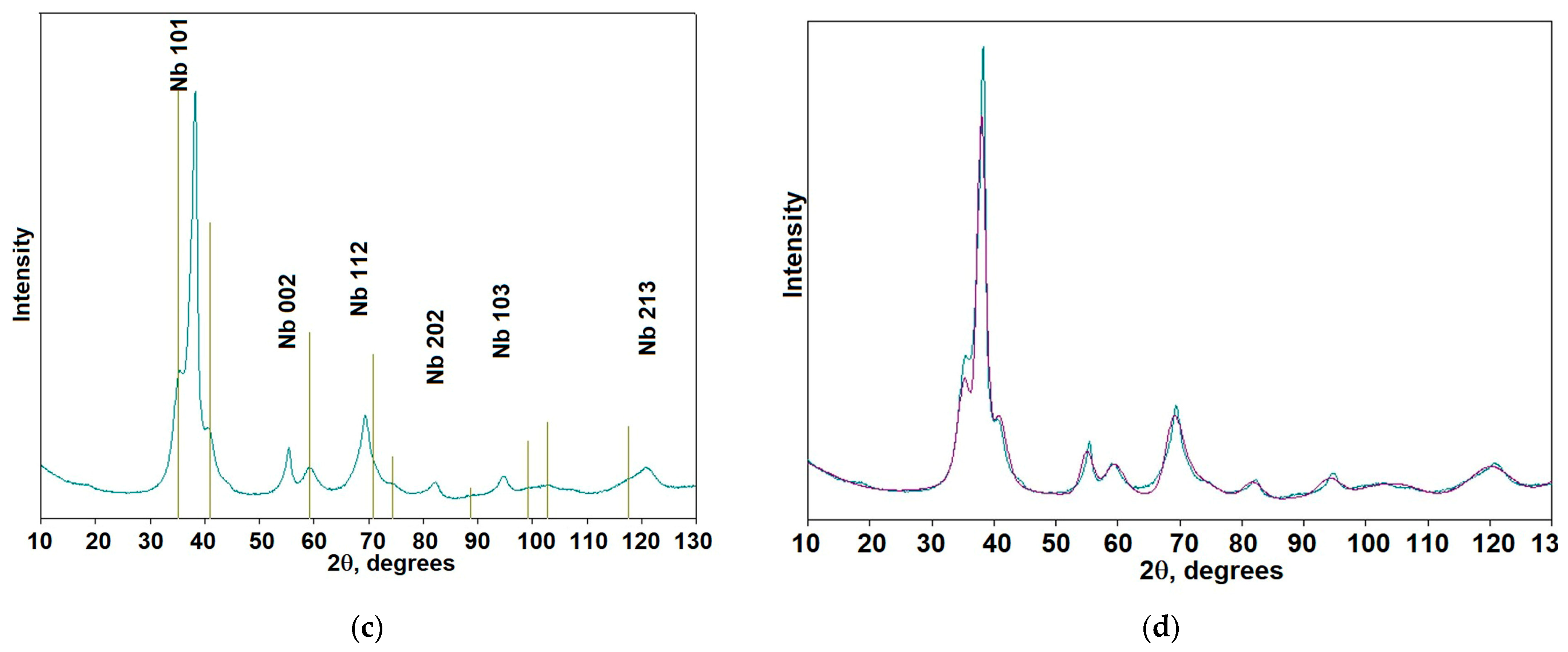 Inventions 07 00120 g003b
