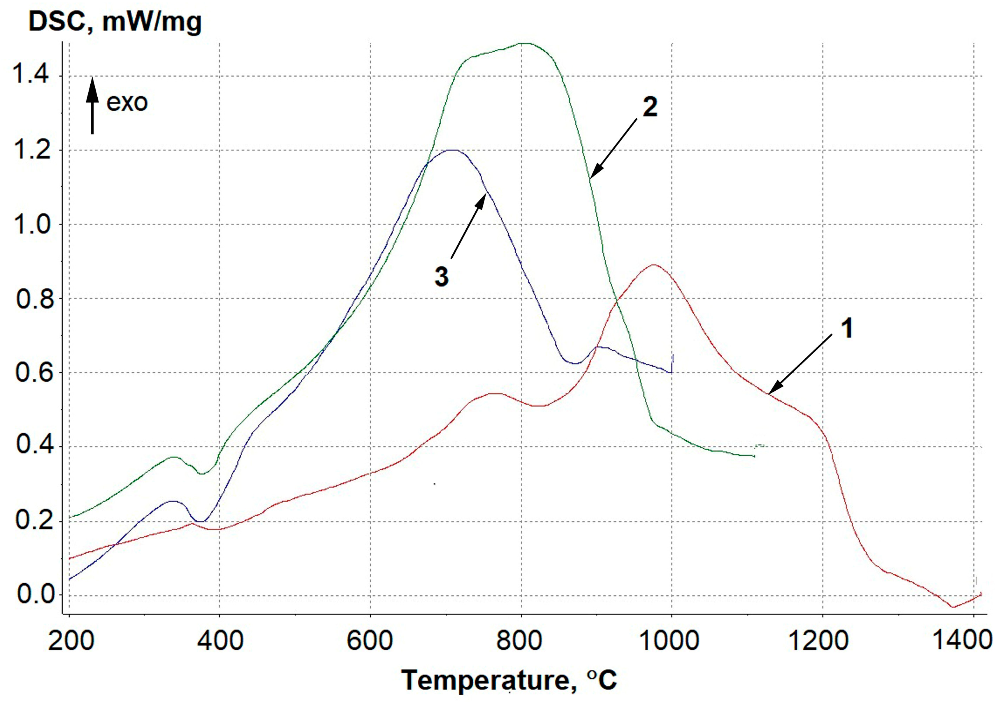 Inventions 07 00120 g004