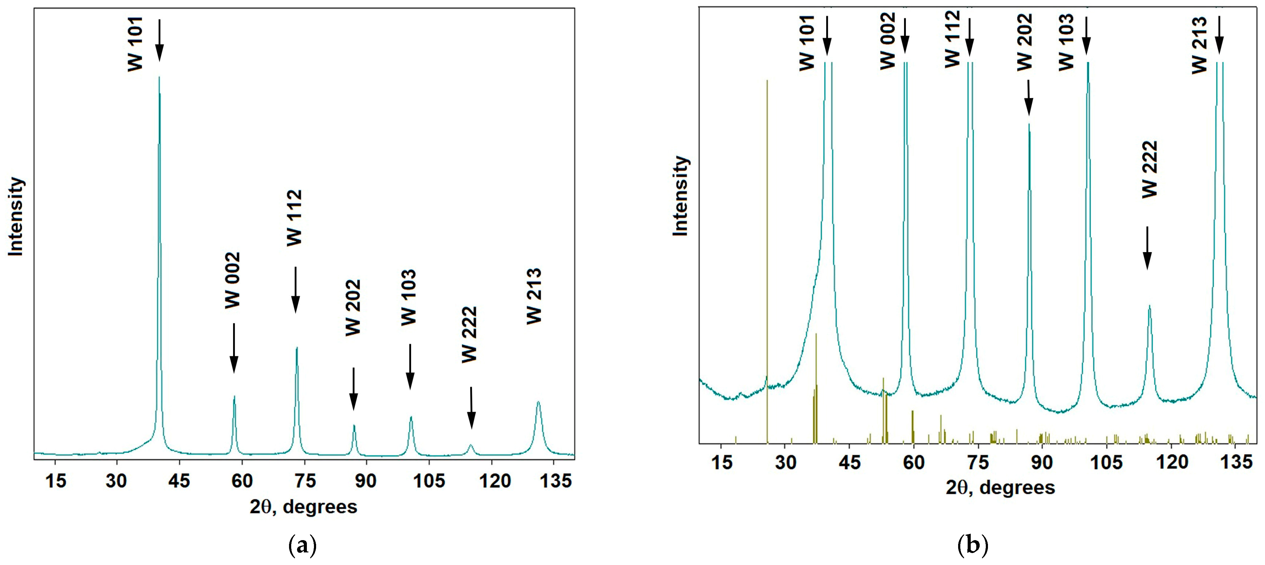 Inventions 07 00120 g006
