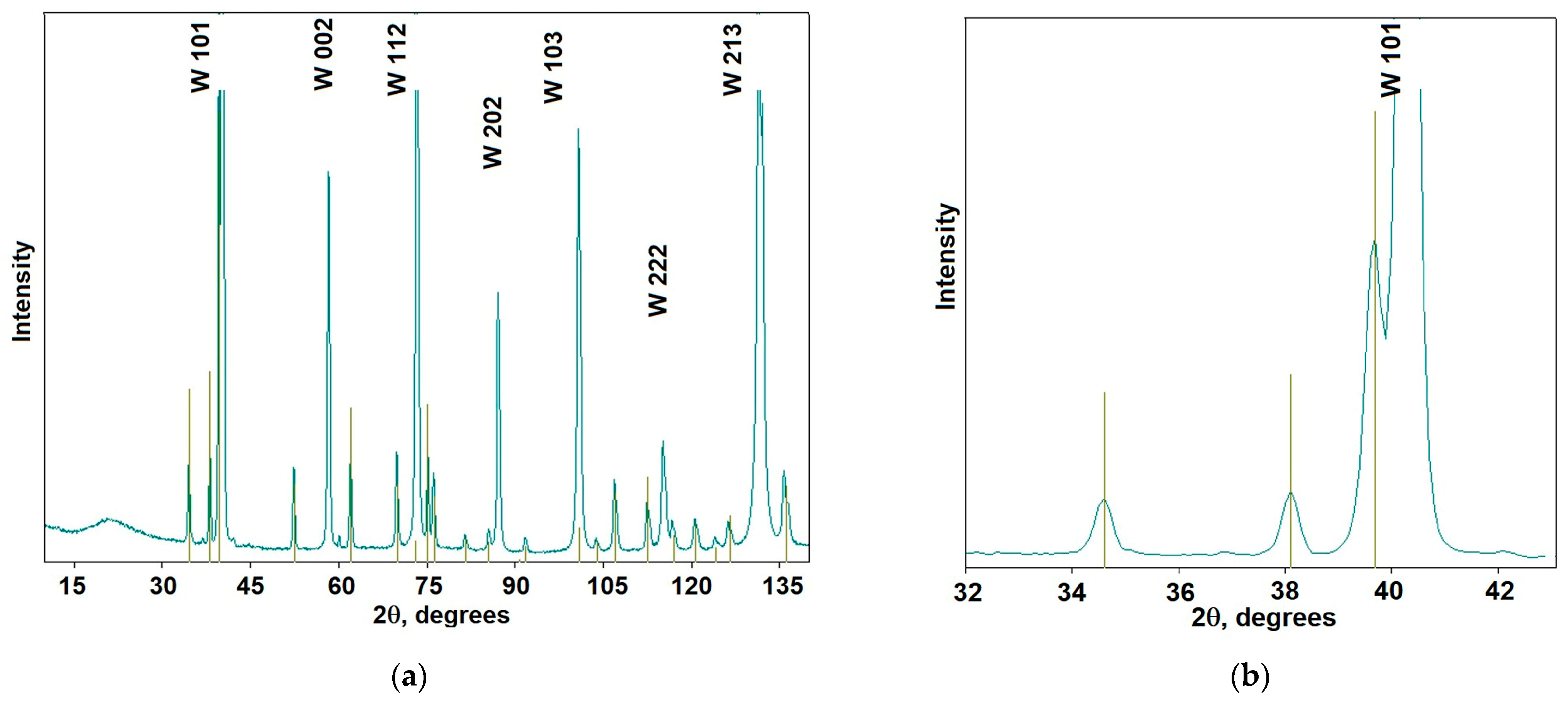 Inventions 07 00120 g009