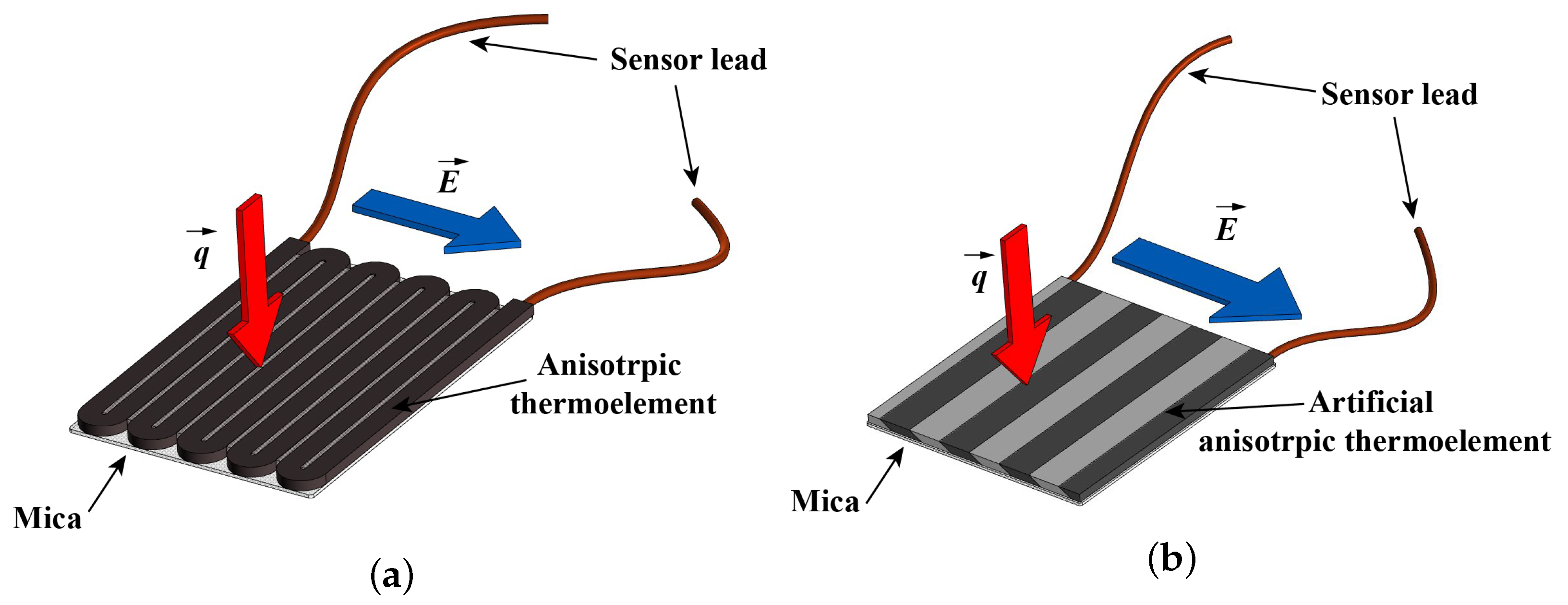 Inventions 08 00002 g001 Inventions 08 00002 g001