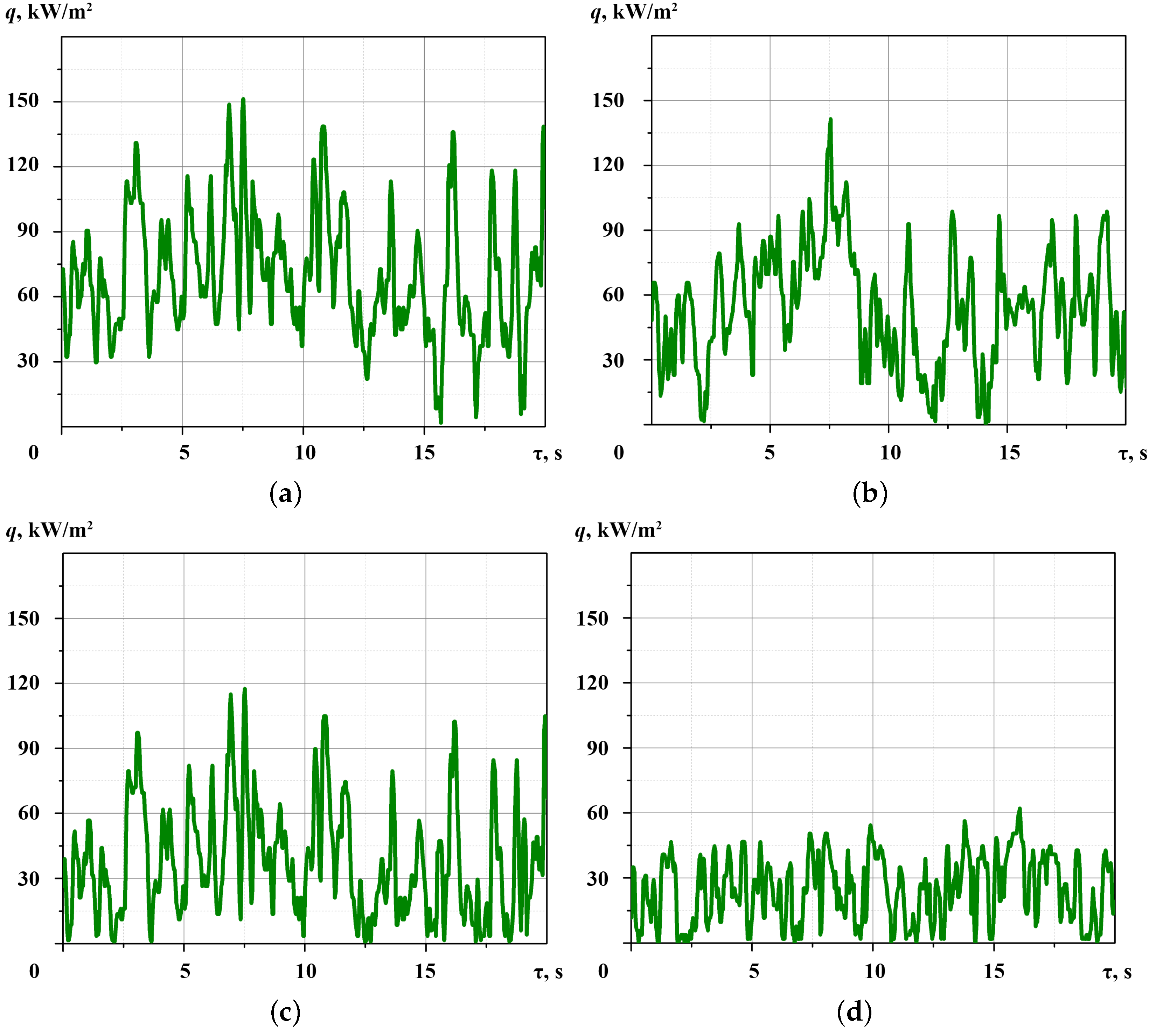 Inventions 08 00002 g003 Inventions 08 00002 g003
