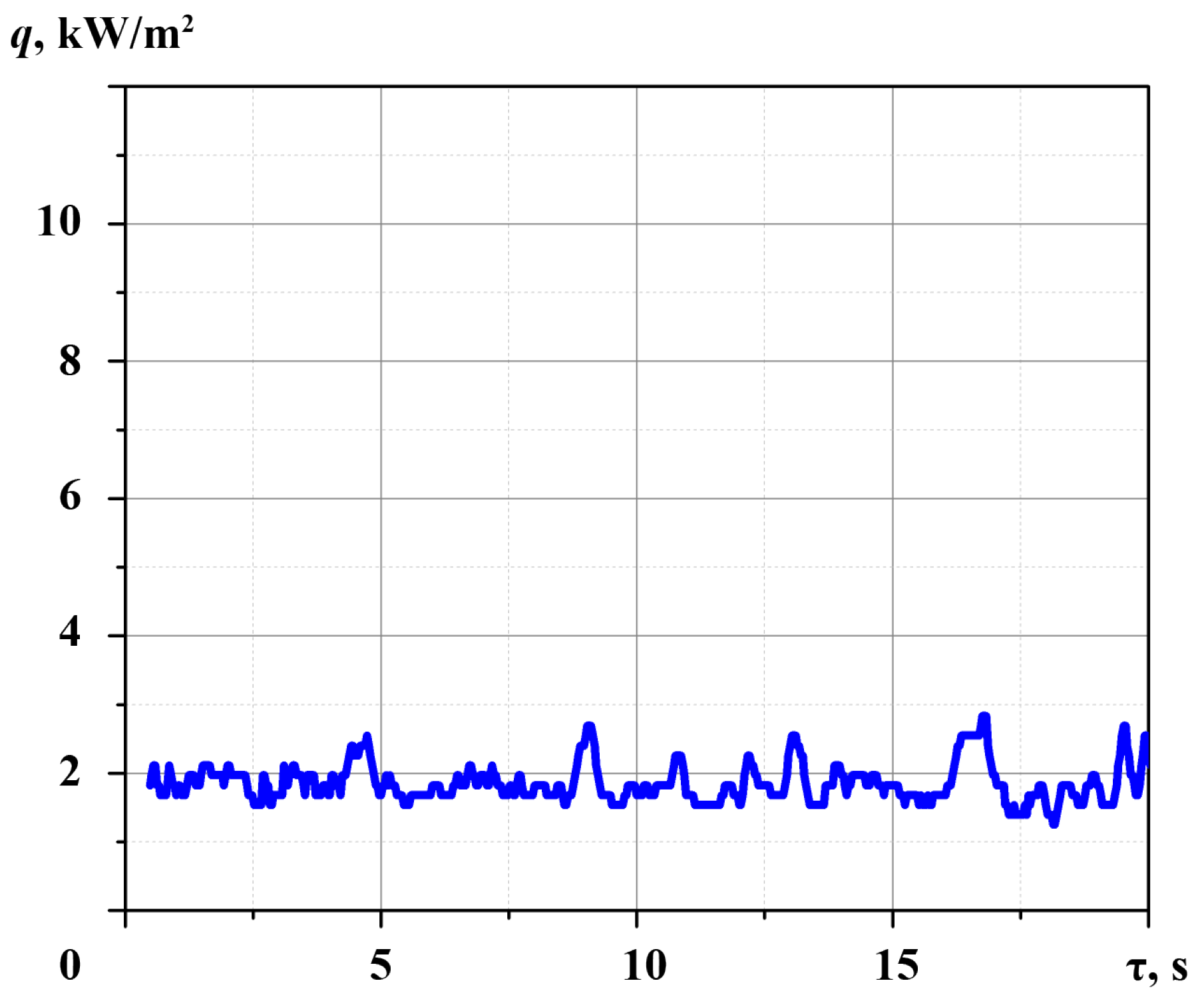 Inventions 08 00002 g005 Inventions 08 00002 g005