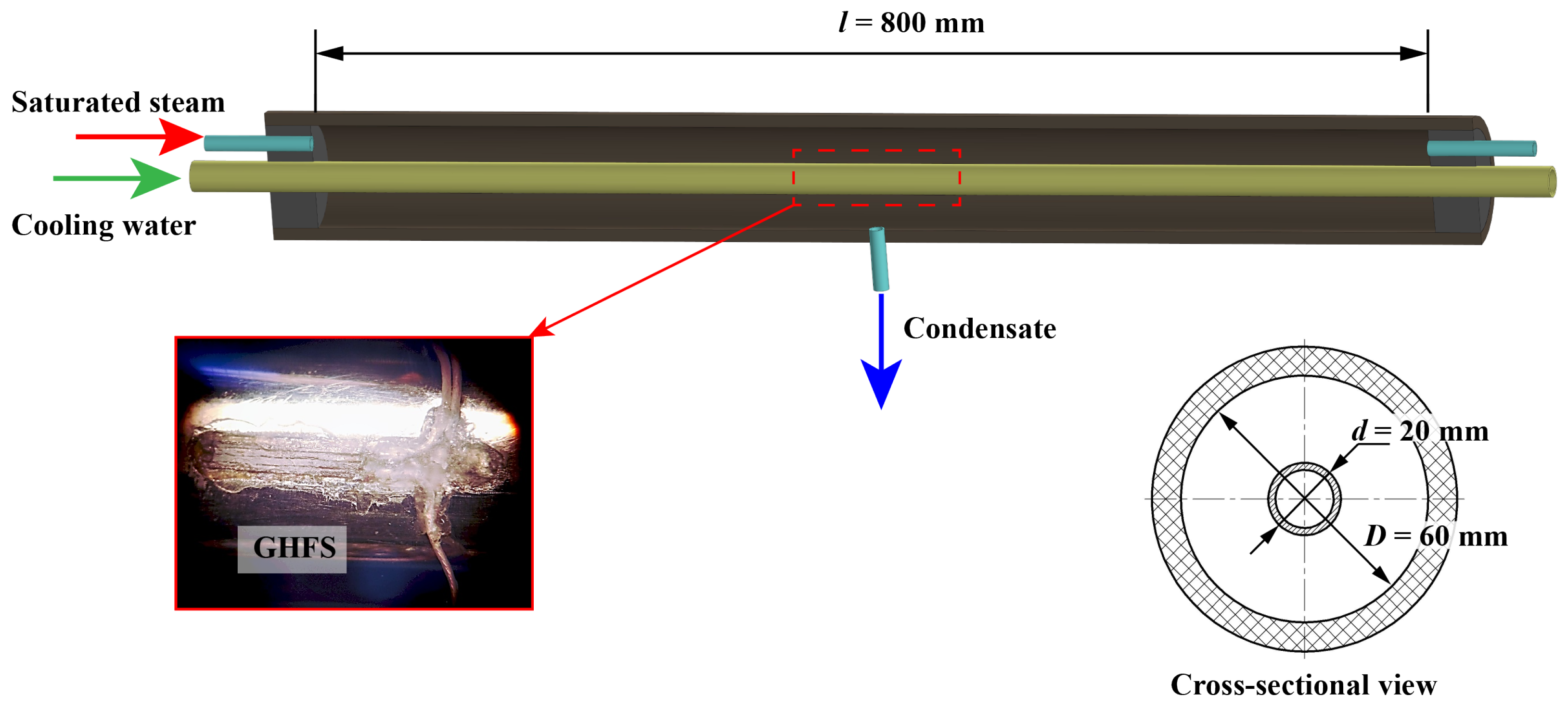 Inventions 08 00002 g006 Inventions 08 00002 g006