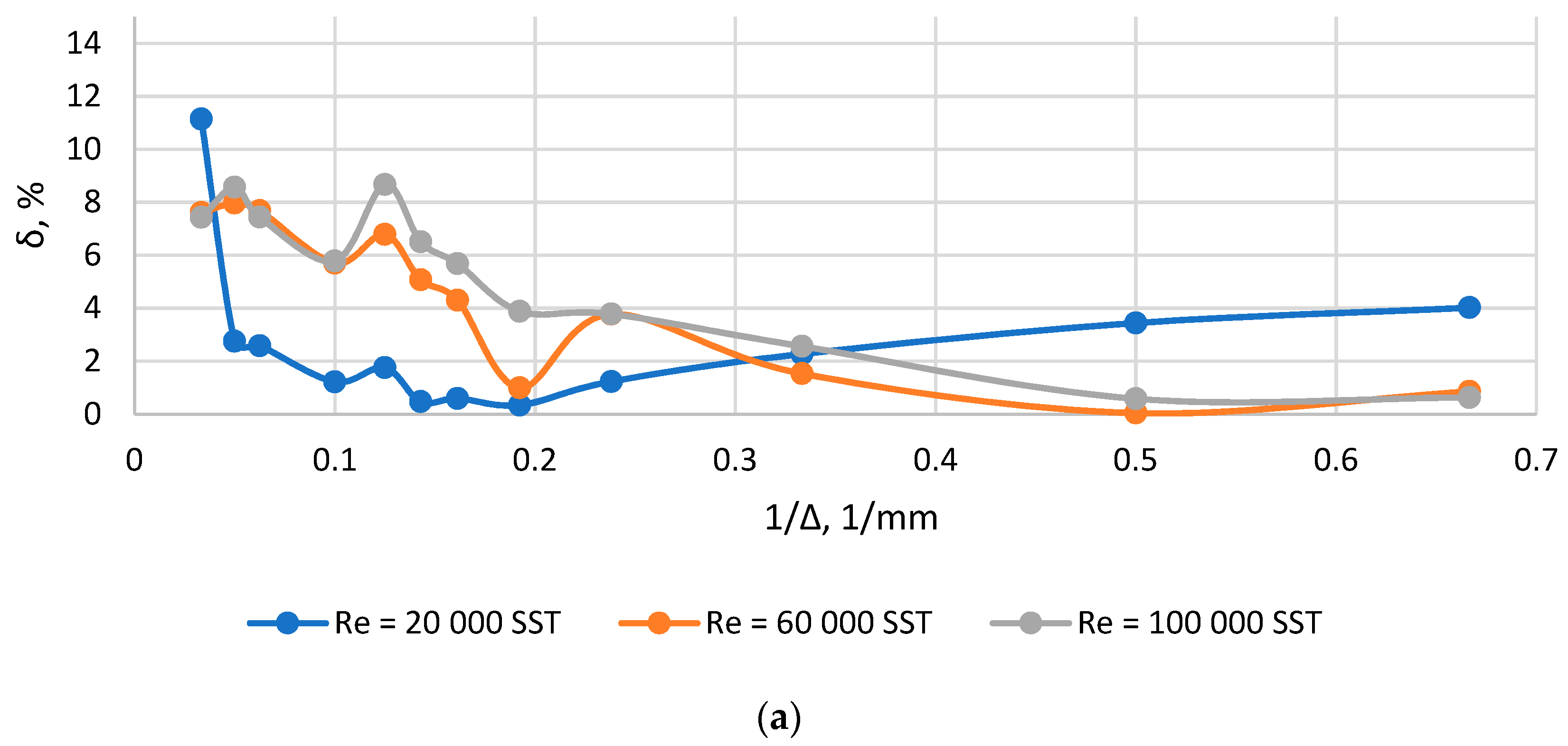 Inventions 08 00004 g005a Inventions 08 00004 g005a