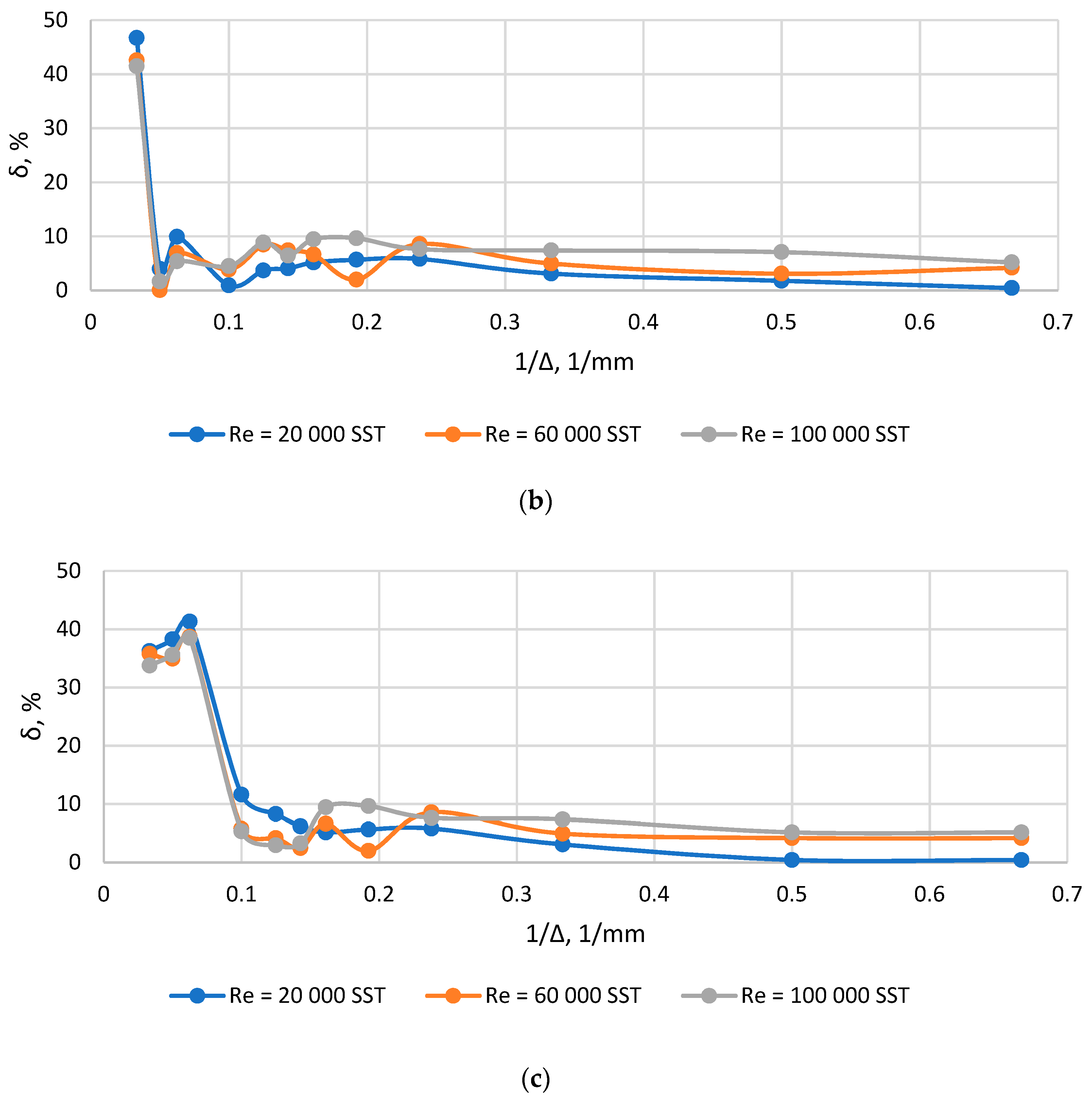 Inventions 08 00004 g005b Inventions 08 00004 g005b