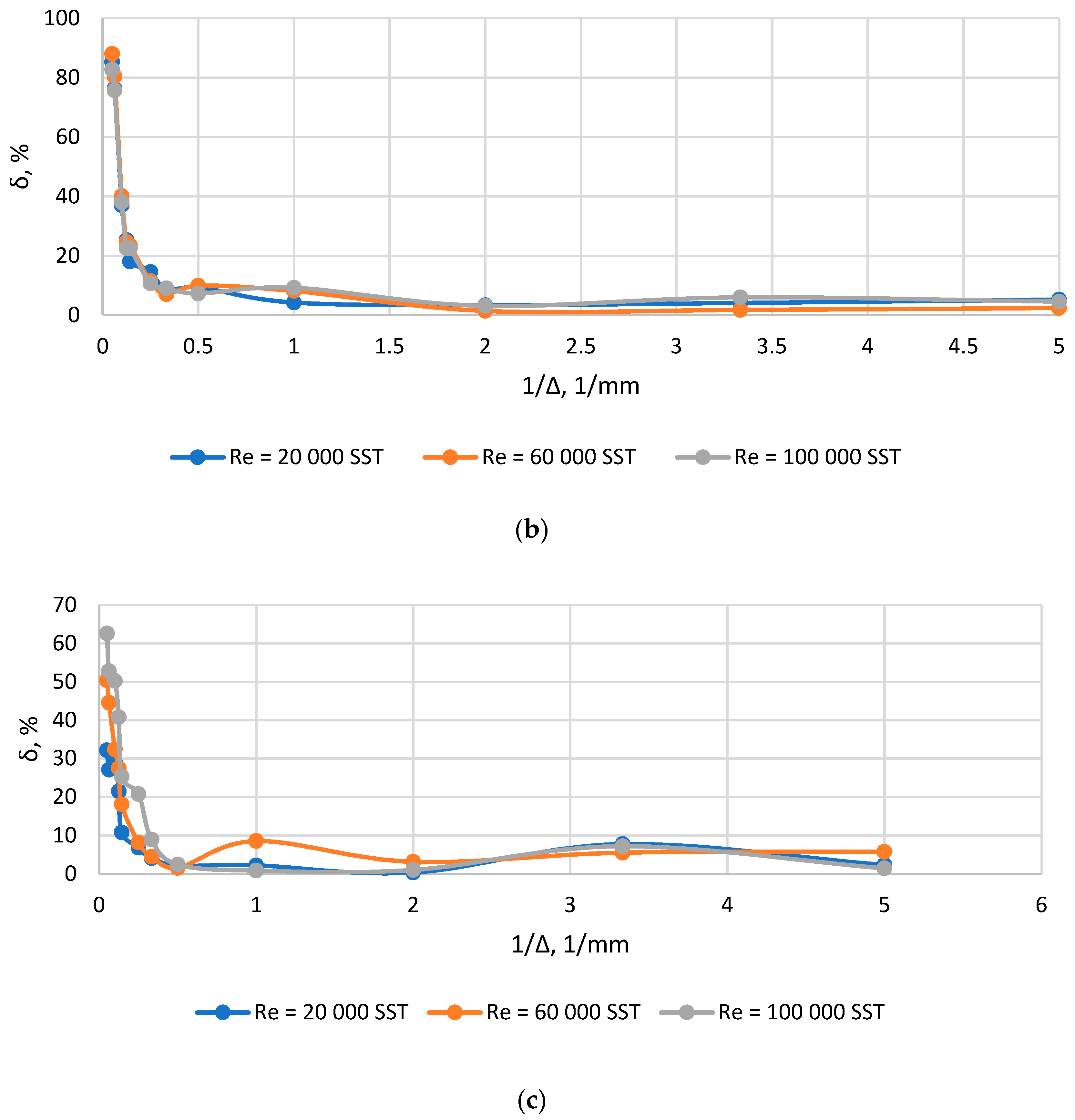 Inventions 08 00004 g006b Inventions 08 00004 g006b