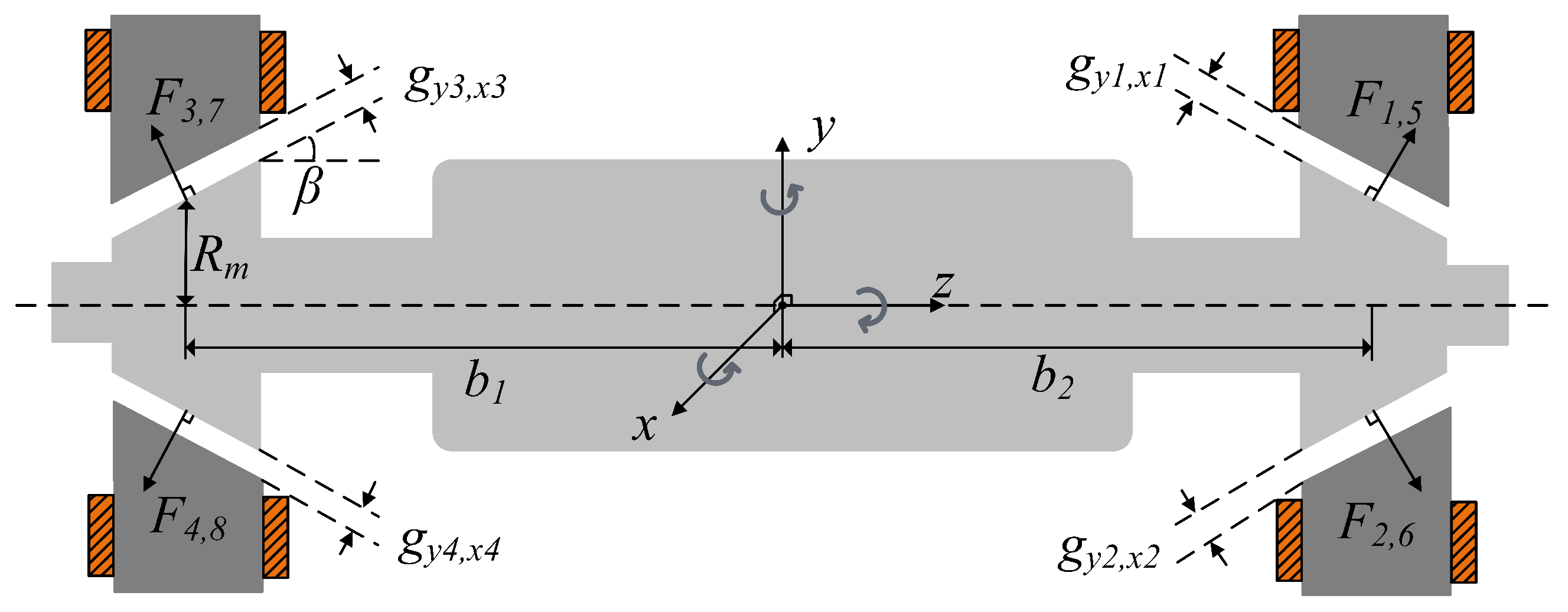 Inventions 08 00015 g002
