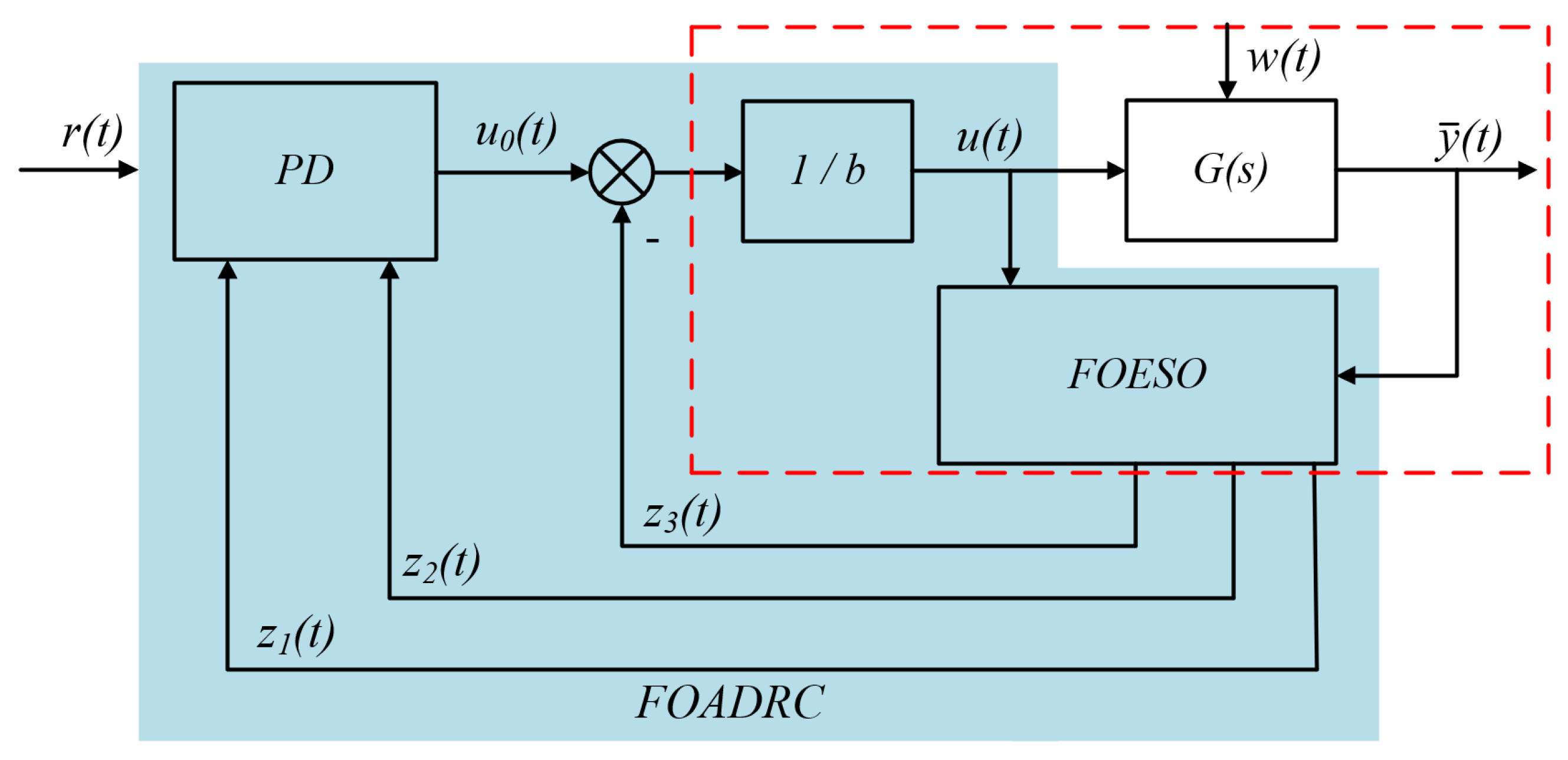 Inventions 08 00015 g005