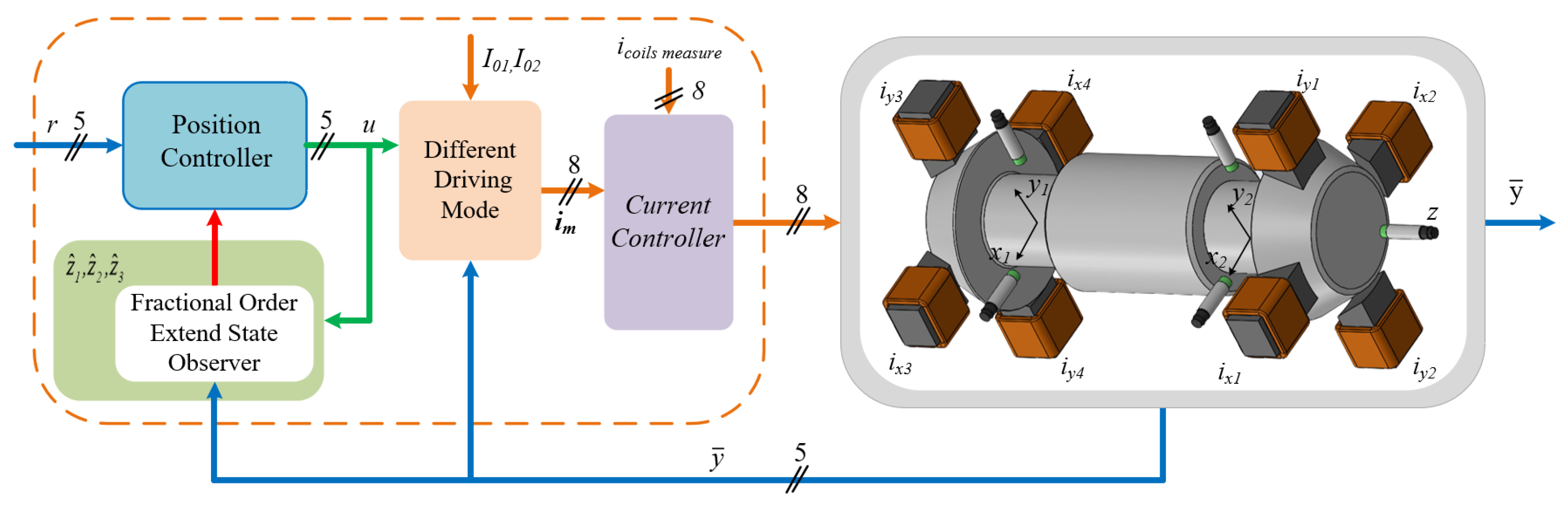 Inventions 08 00015 g006