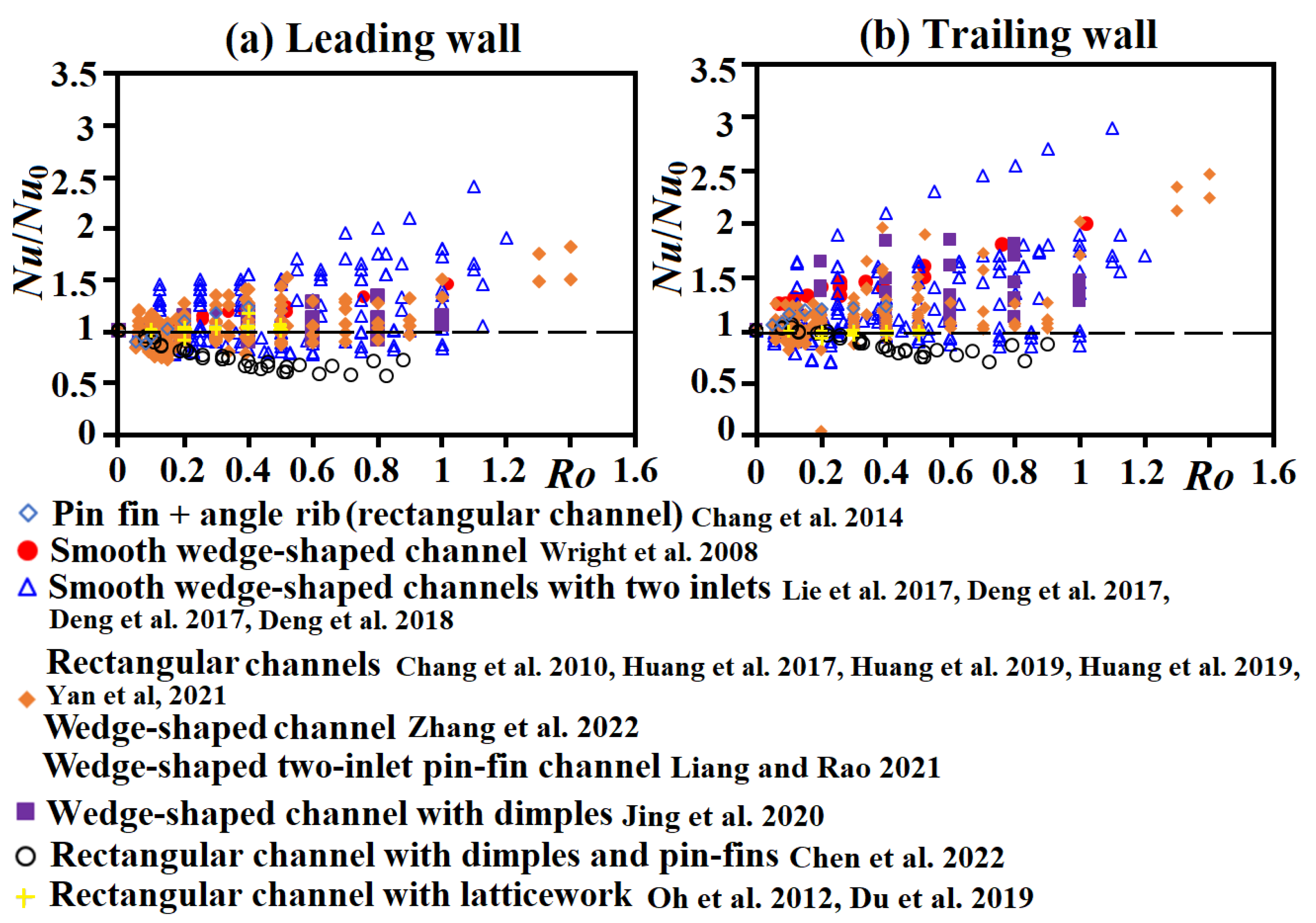 Inventions 08 00021 g011 Inventions 08 00021 g011