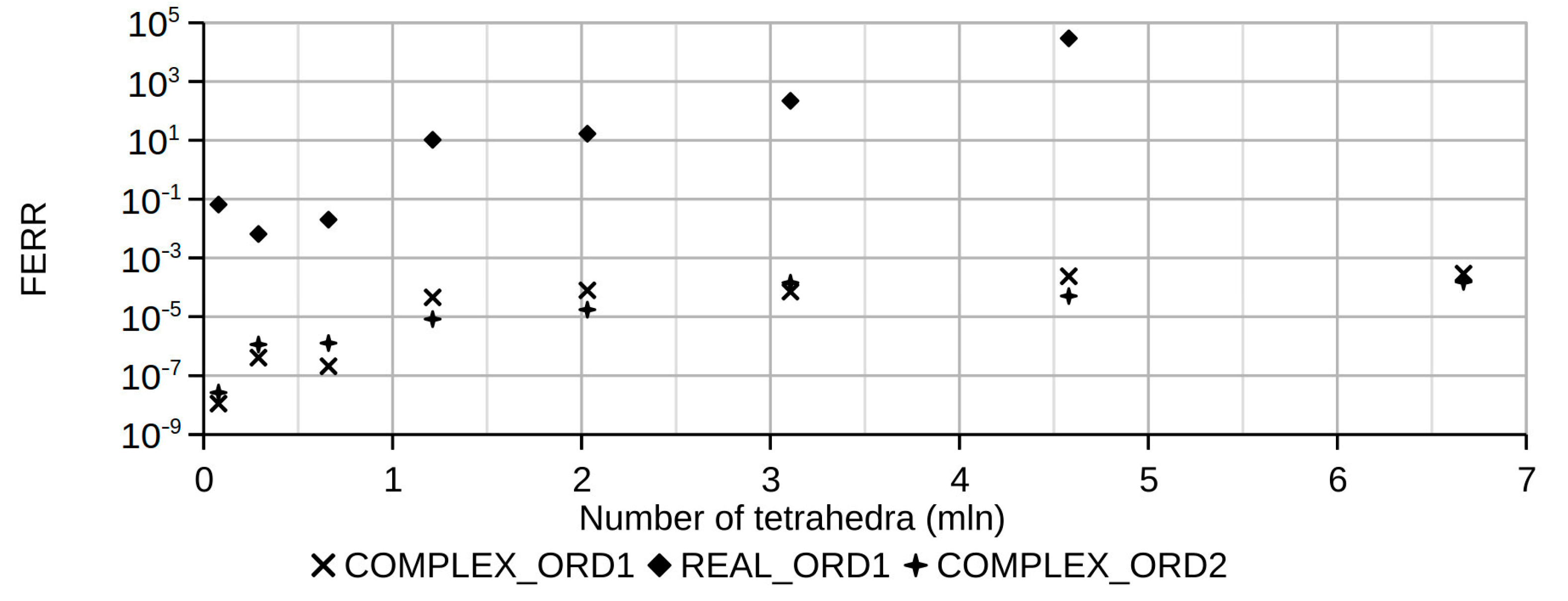 Inventions | Free Full-Text | Reduction In The Computational Complexity ...