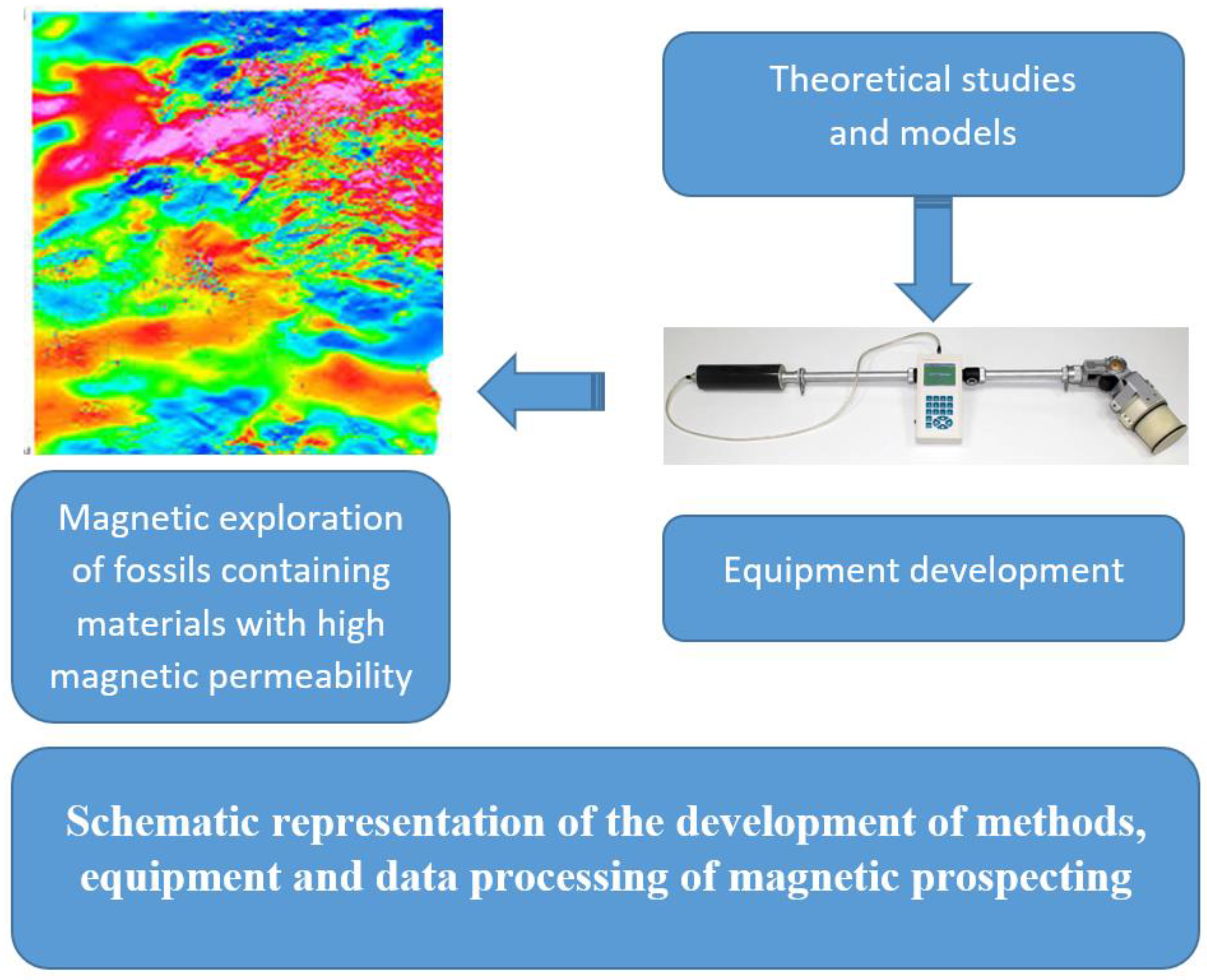 Inventions 08 00055 g001