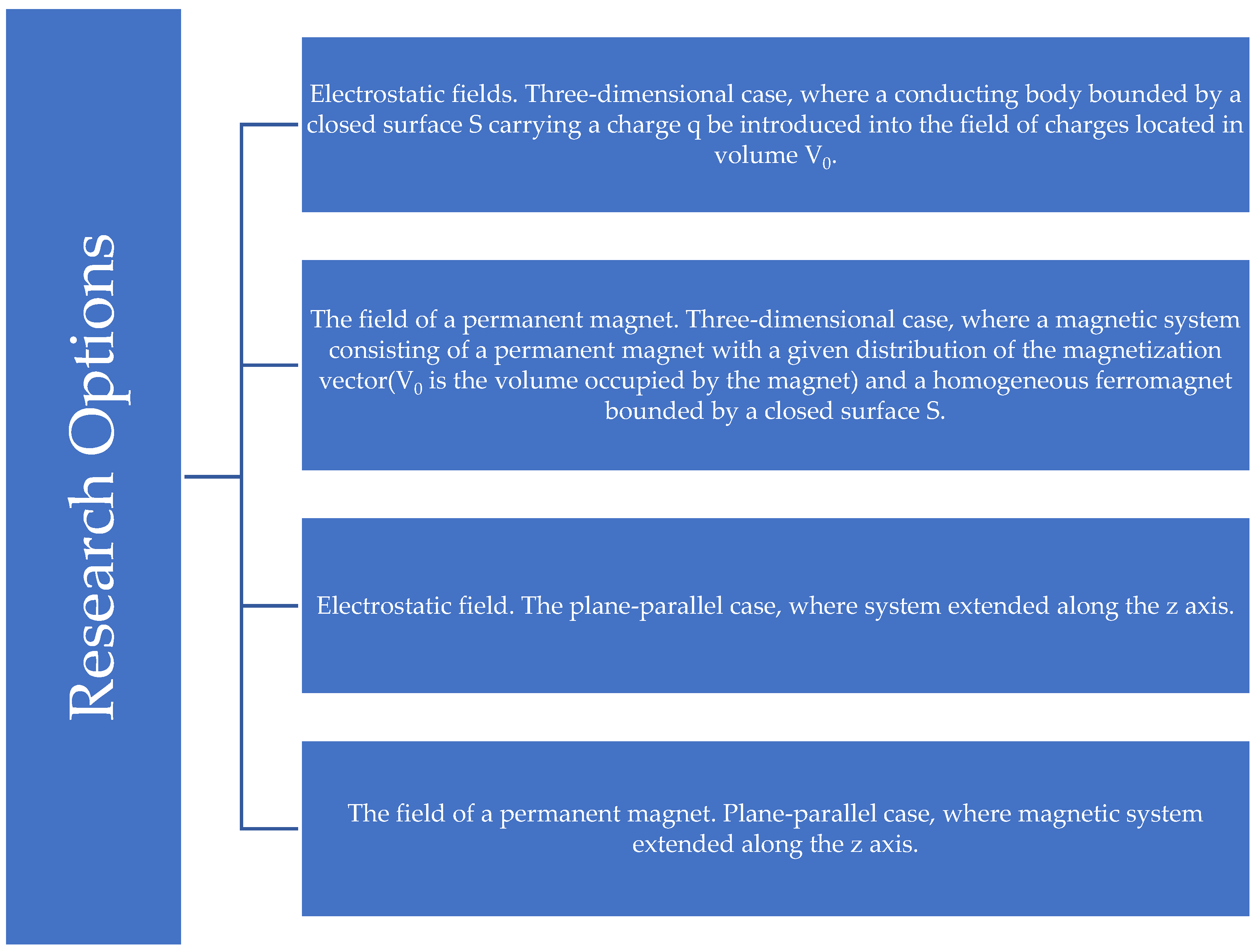 Inventions 08 00055 g002