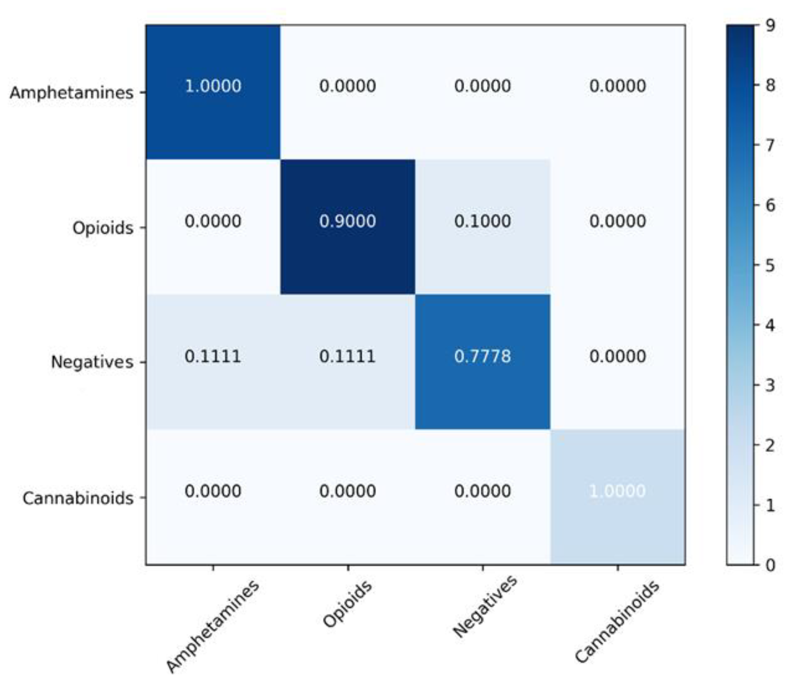 Inventions 08 00056 g005