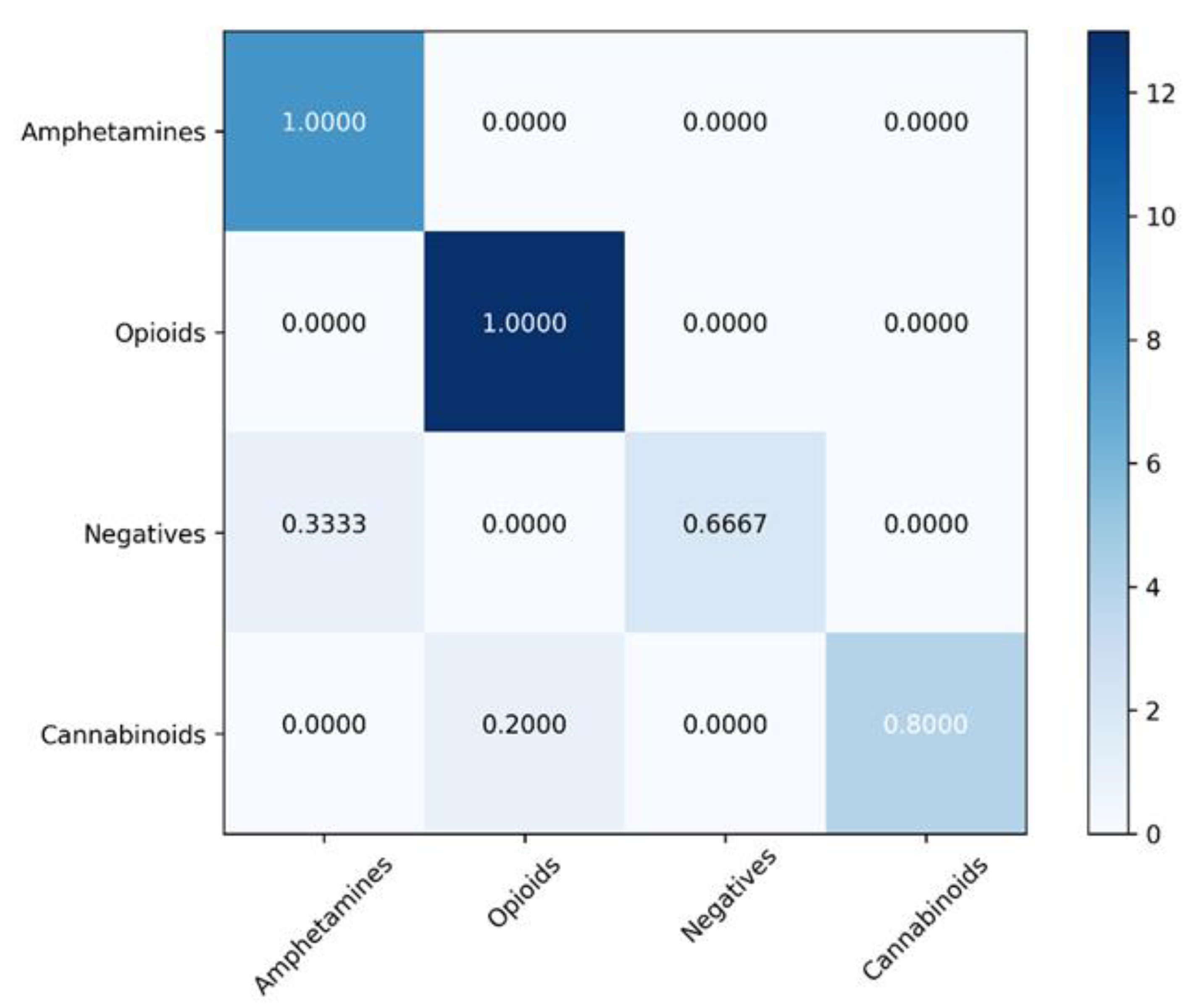 Inventions 08 00056 g006