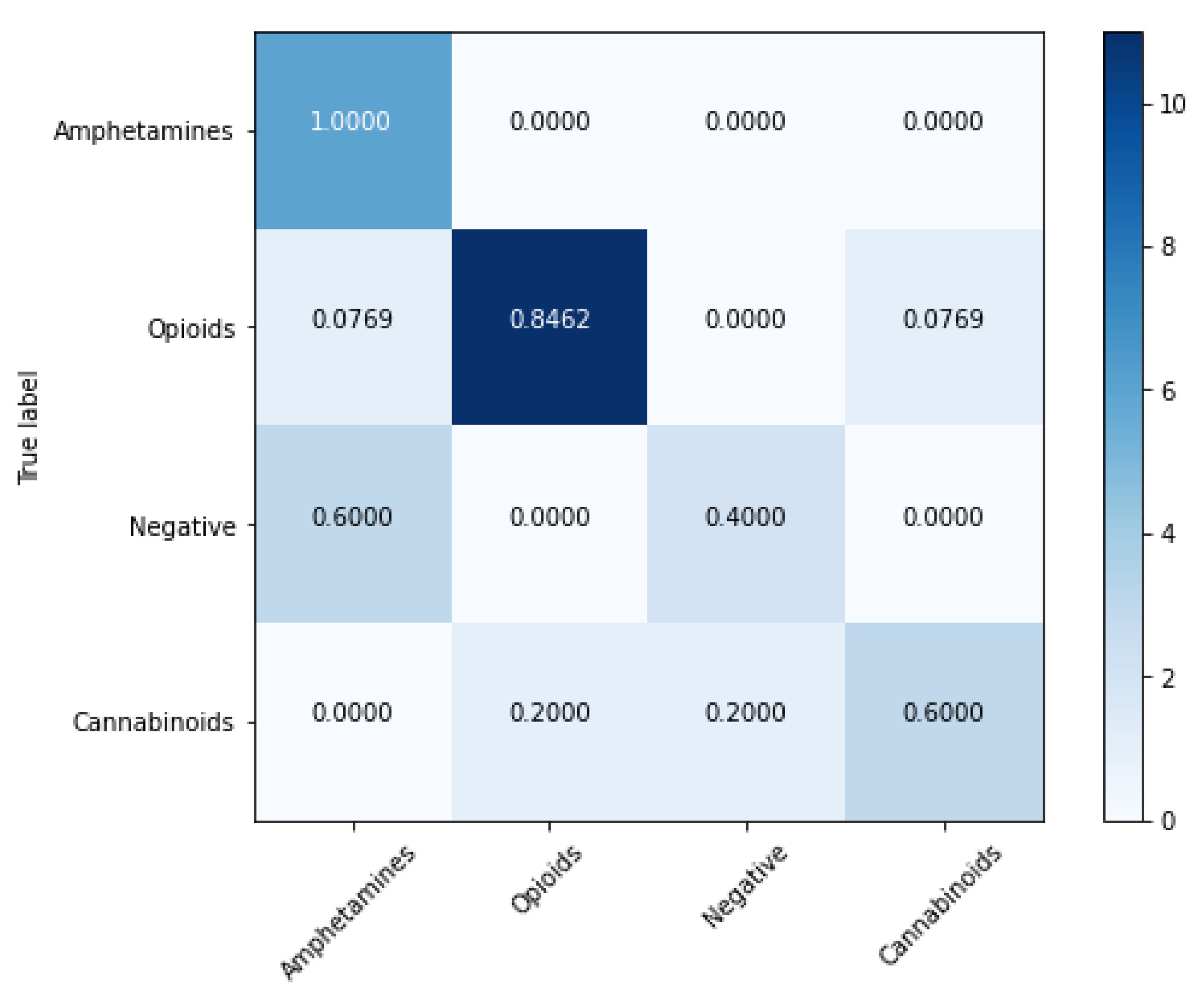 Inventions 08 00056 g007