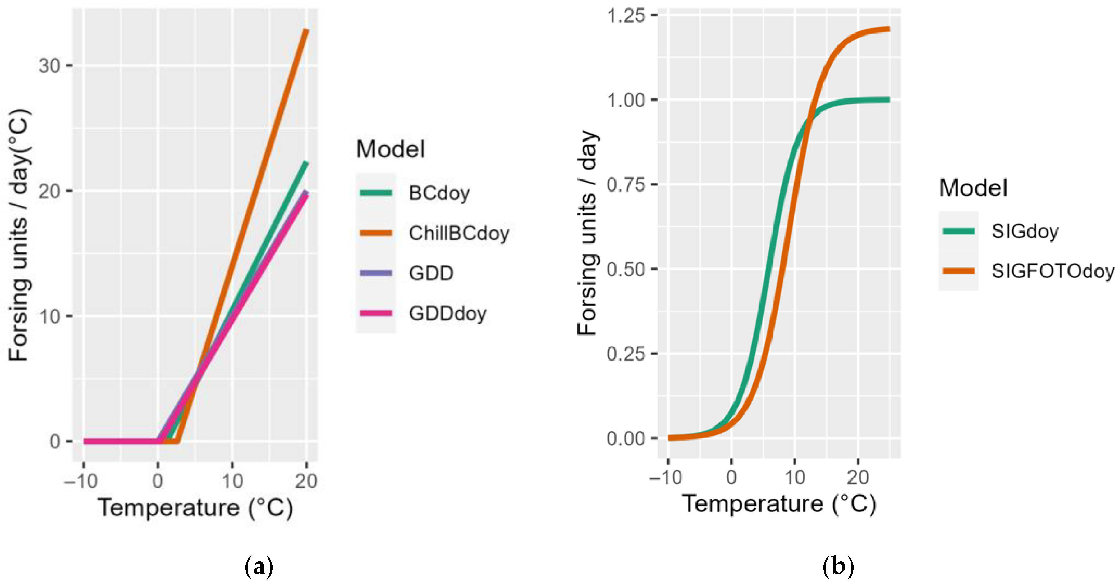 Inventions 08 00065 g005 Inventions 08 00065 g005